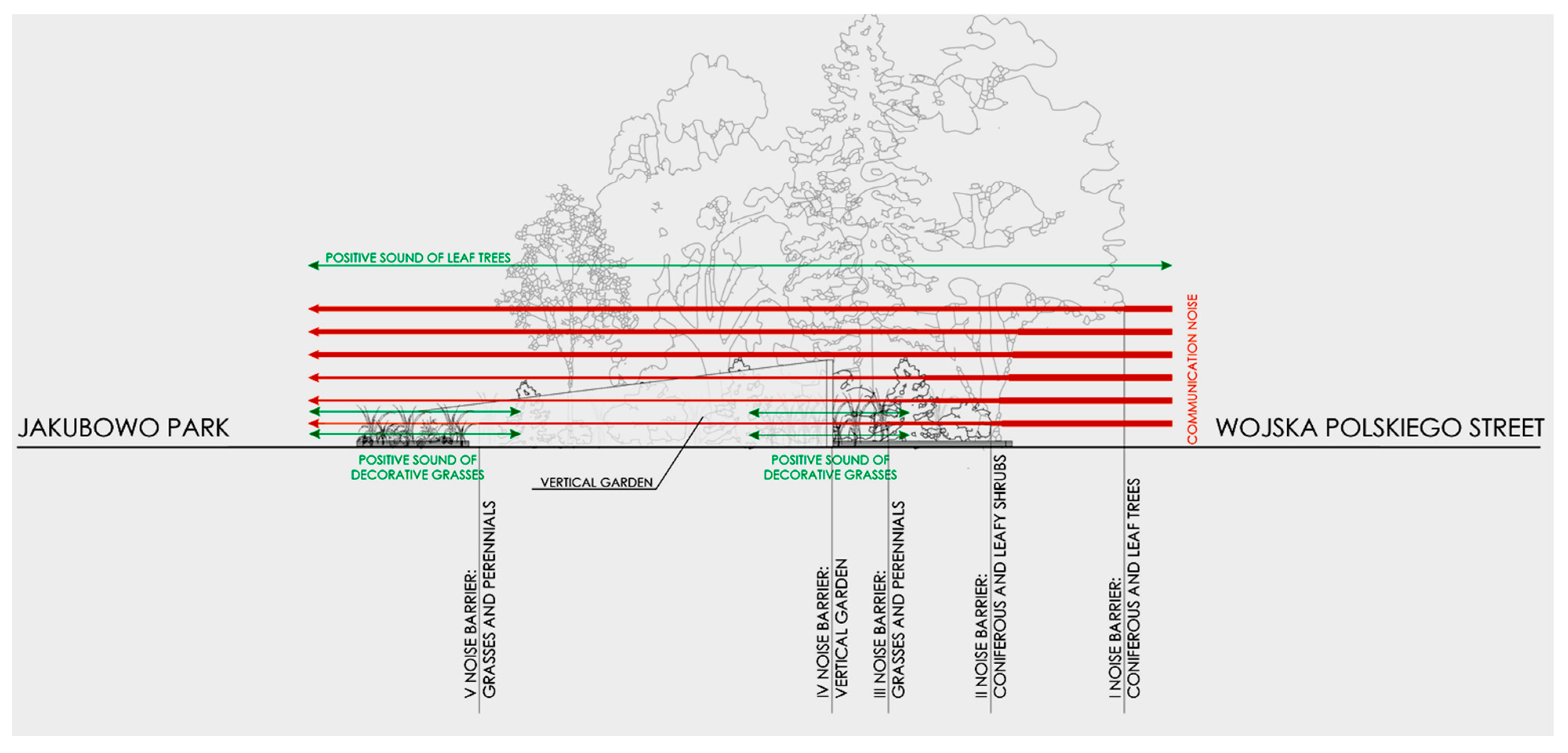 Land 10 00066 g016 Land 10 00066 g016