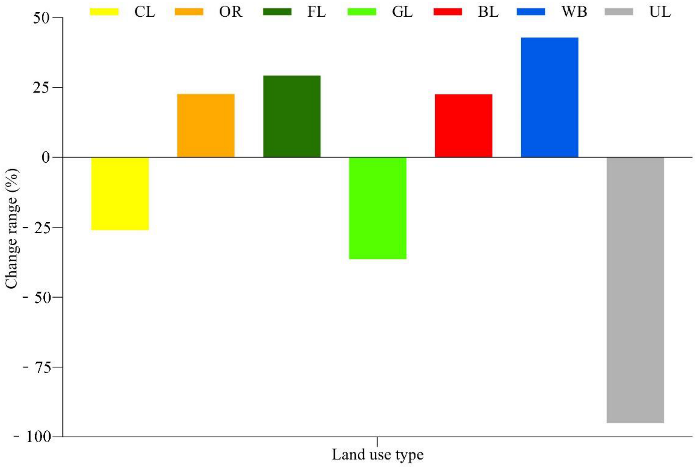 Land 10 00067 g002 Land 10 00067 g002