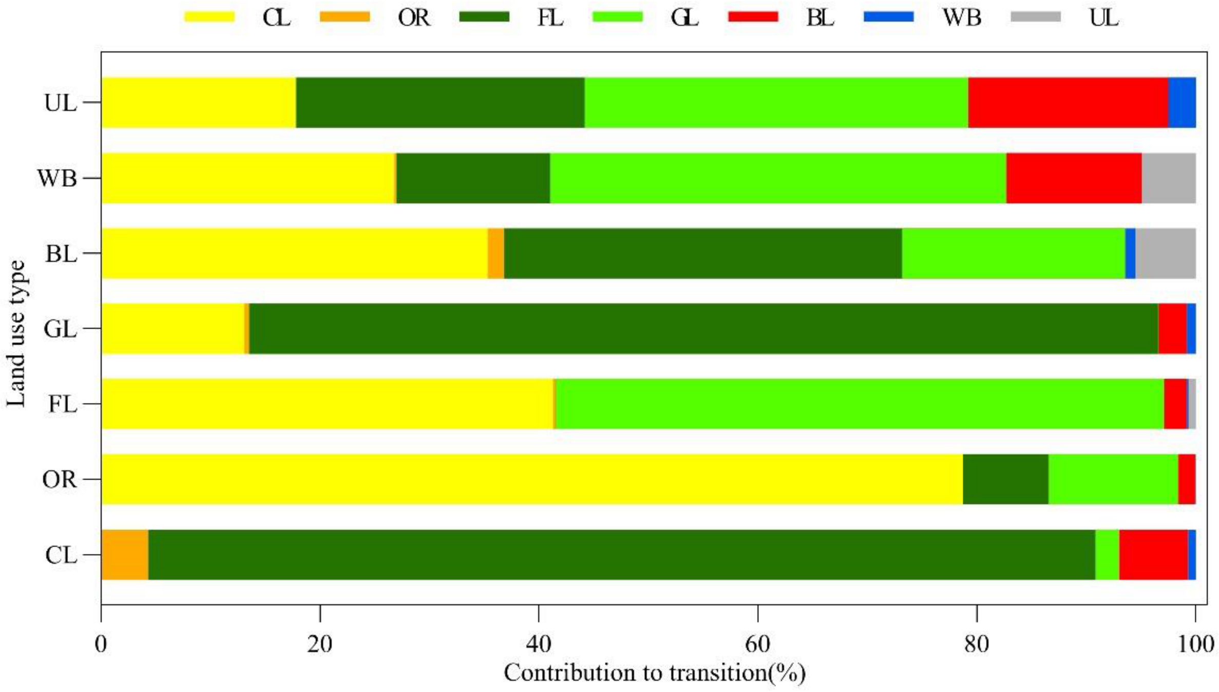 Land 10 00067 g003 Land 10 00067 g003