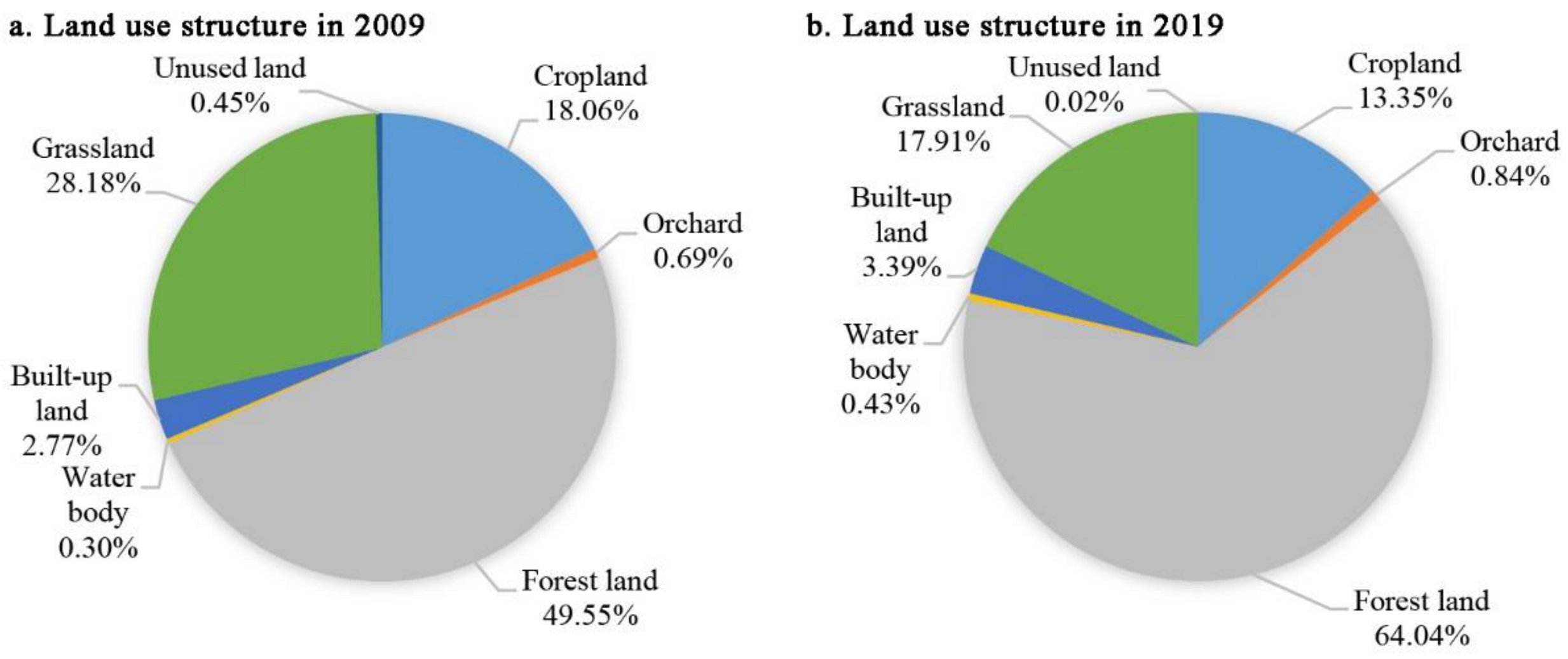 Land 10 00067 g004 Land 10 00067 g004