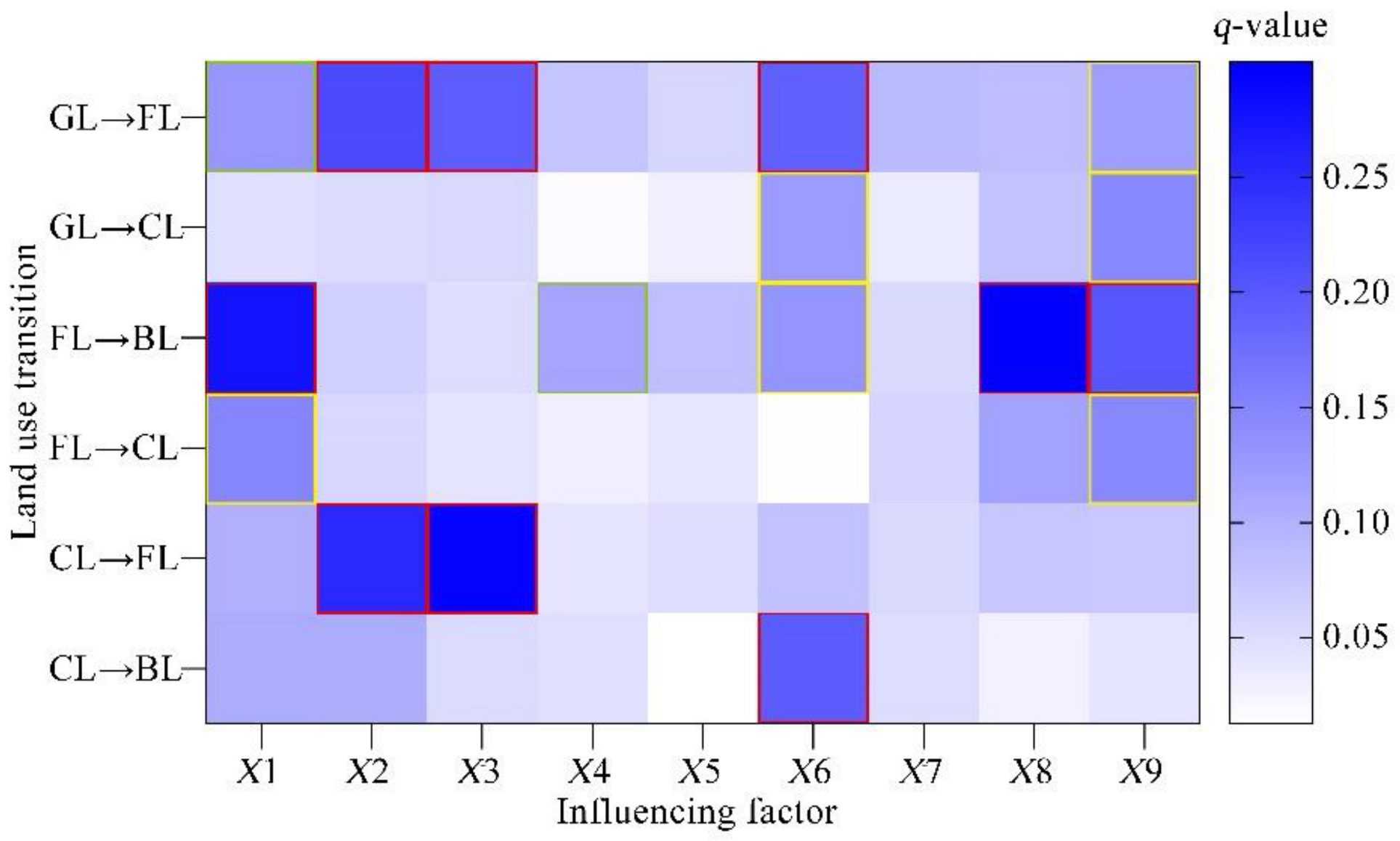 Land 10 00067 g008 Land 10 00067 g008