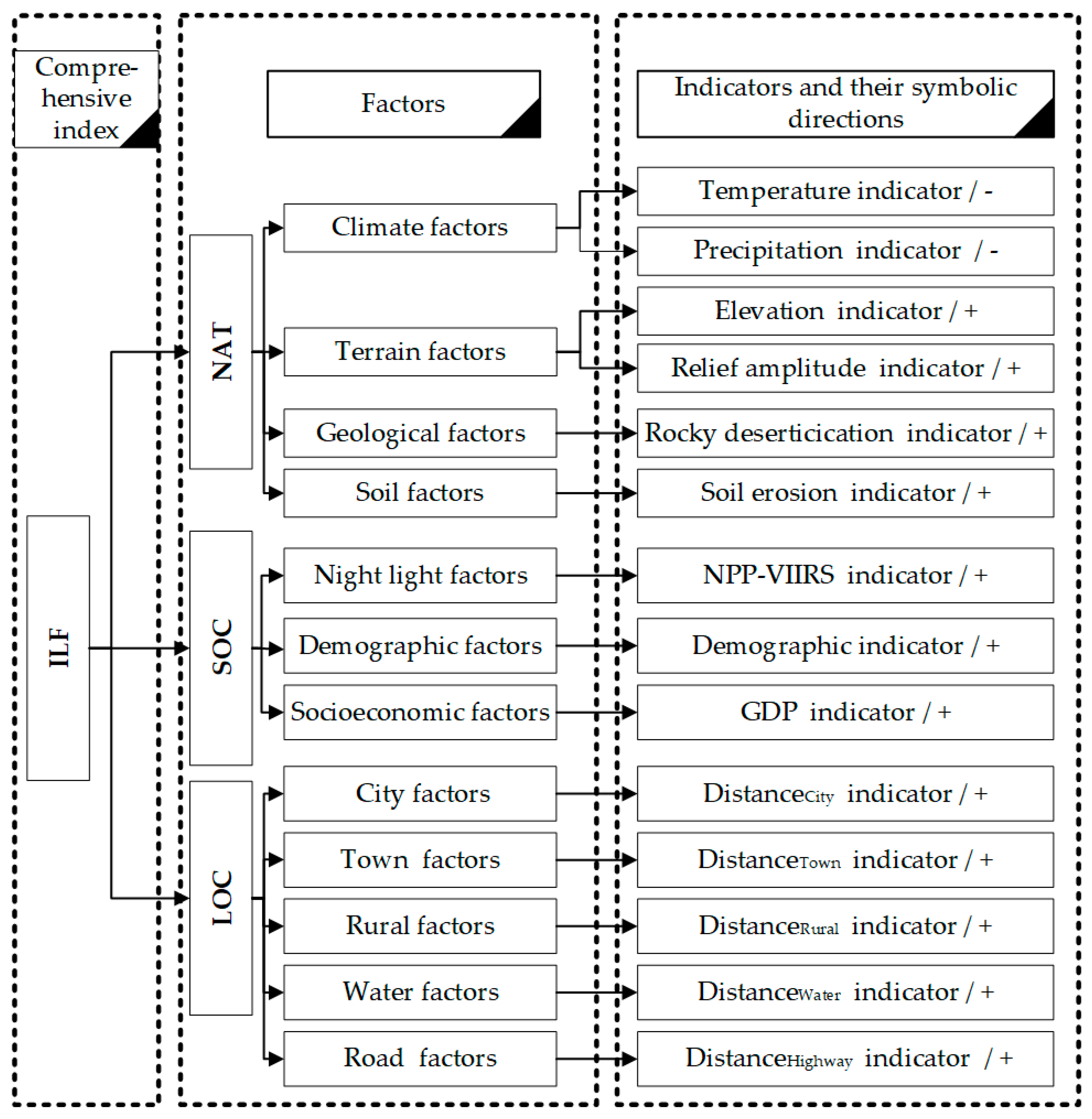 Land 10 00074 g003 Land 10 00074 g003