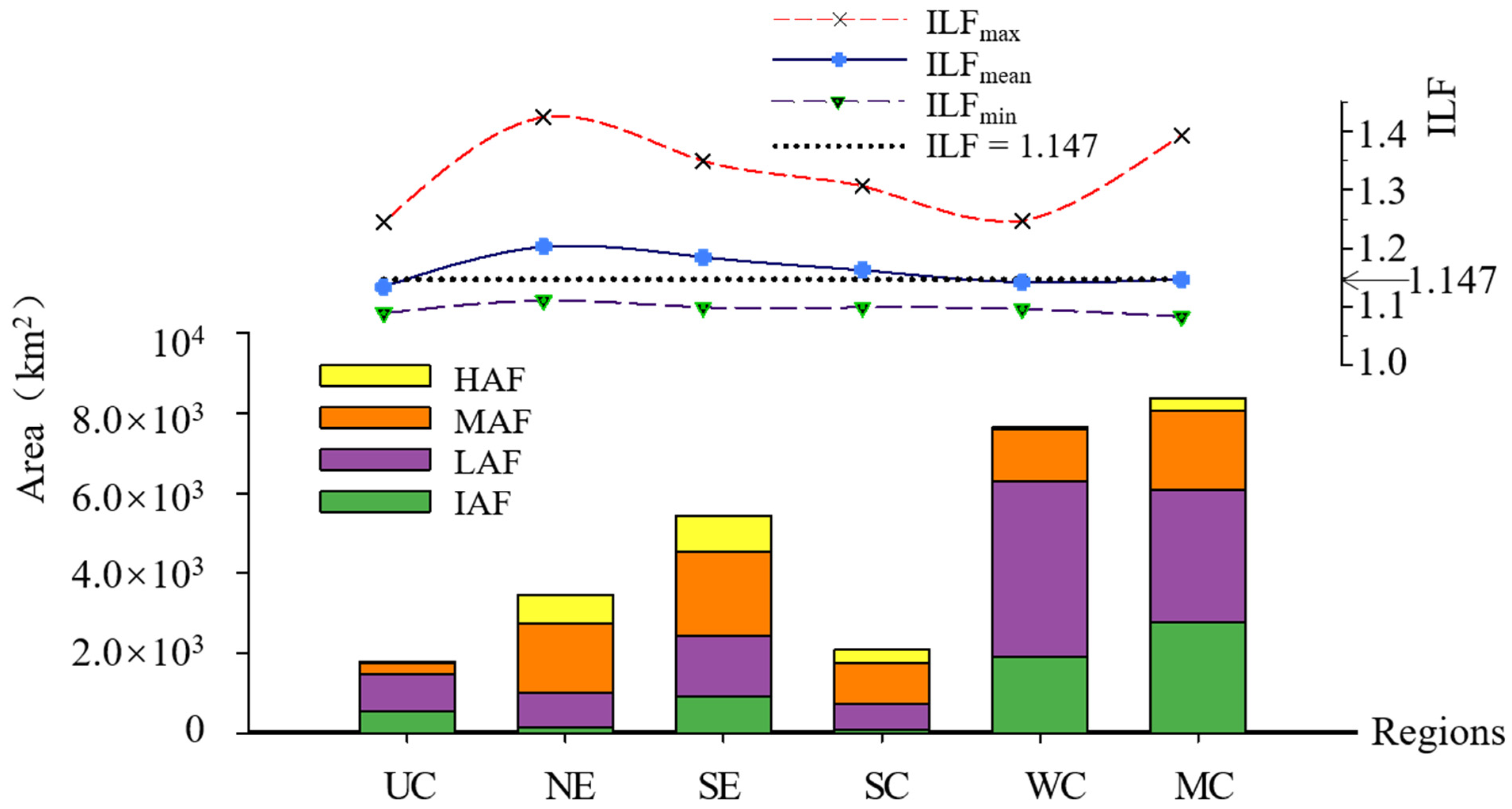 Land 10 00074 g010 Land 10 00074 g010
