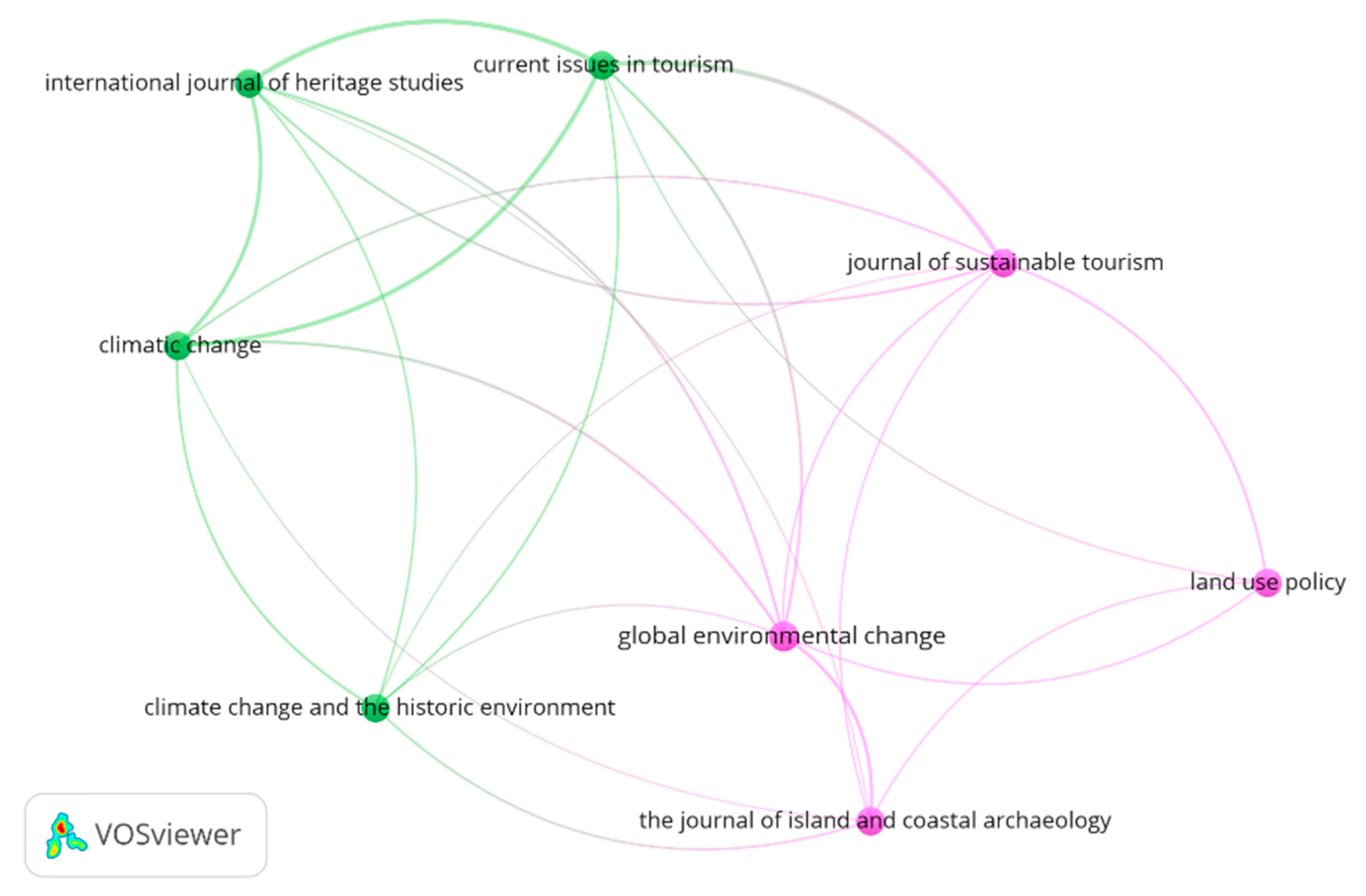 Land 10 00076 g009 Land 10 00076 g009