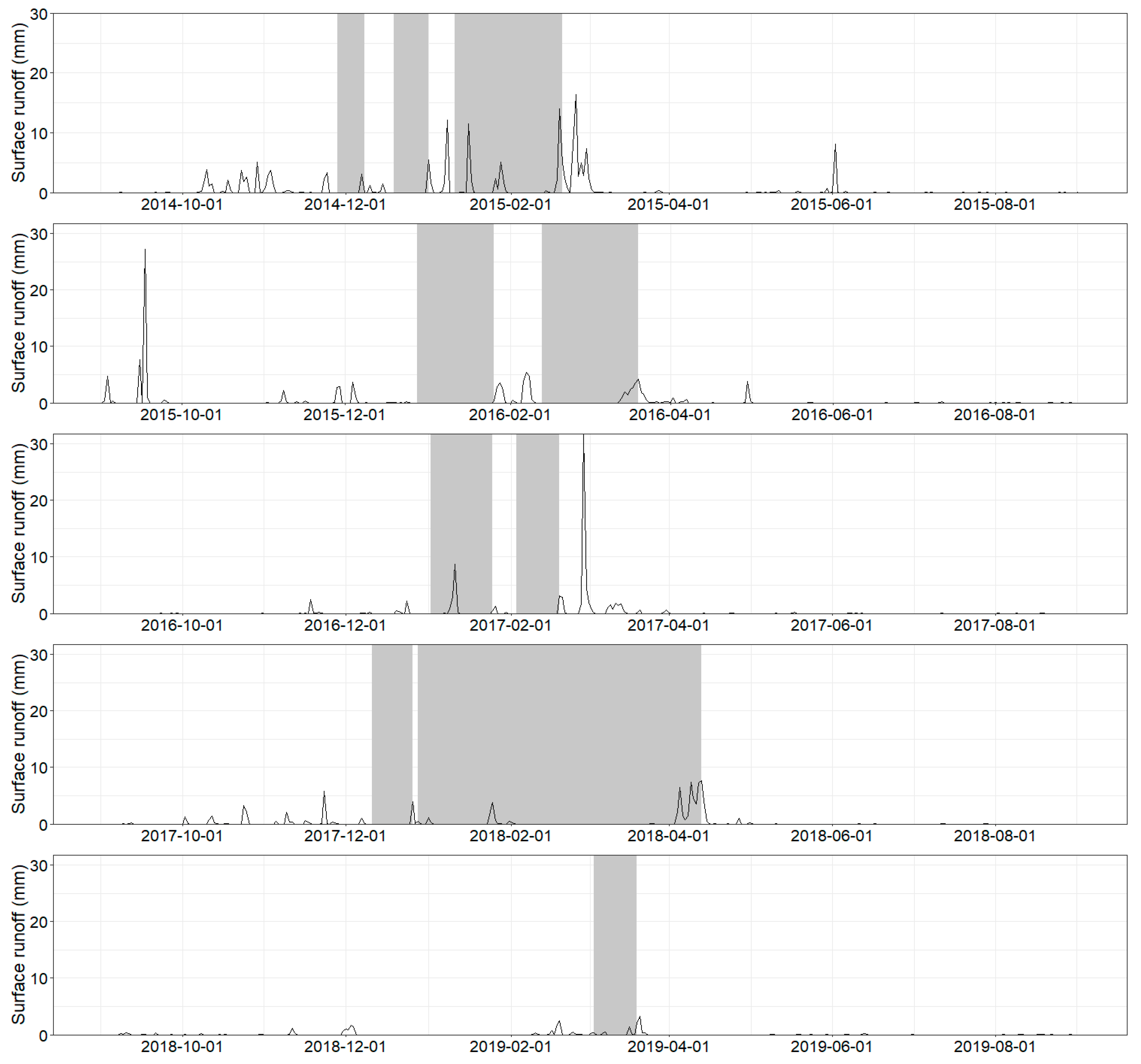 Land 10 00077 g001 Land 10 00077 g001