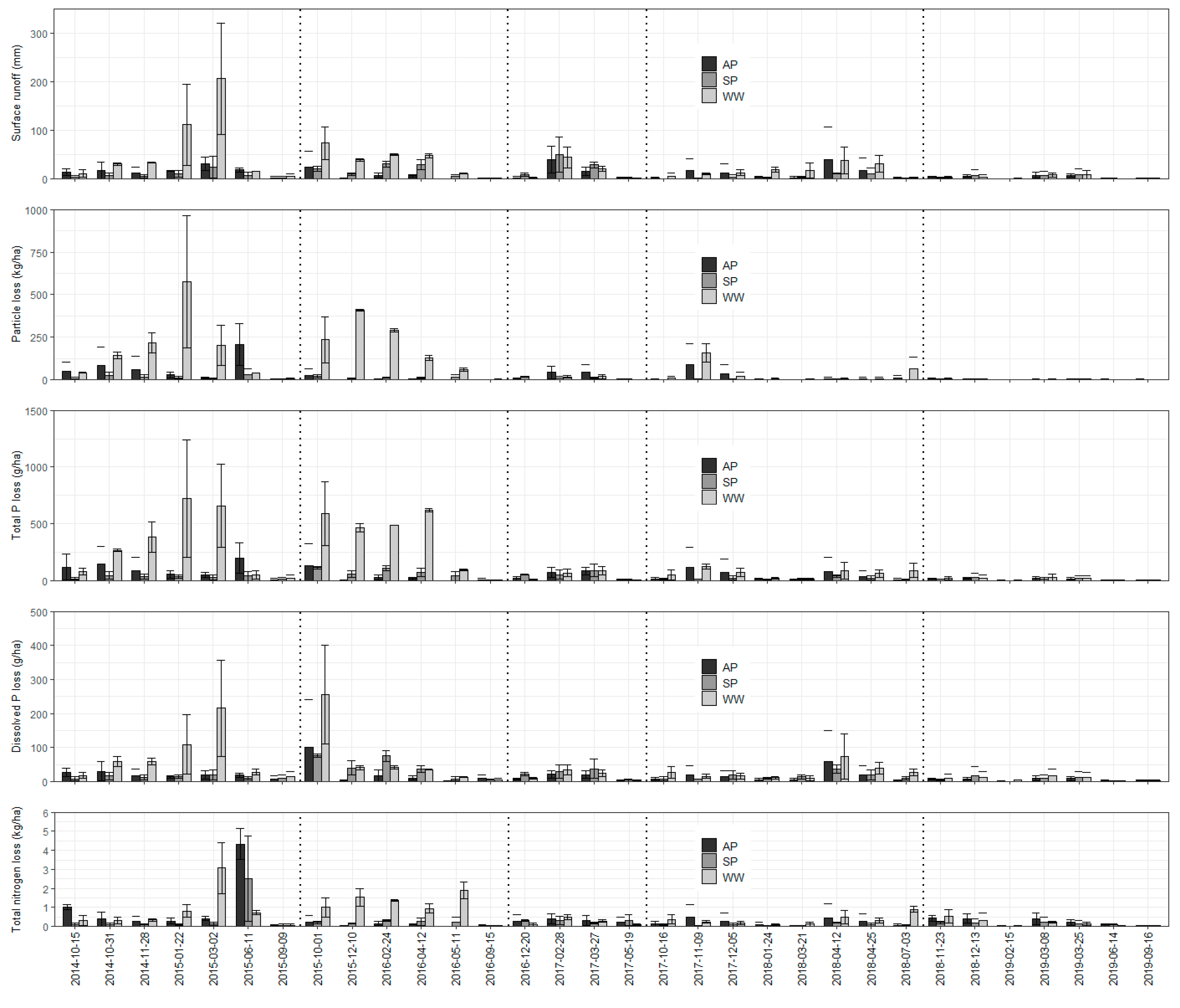 Land 10 00077 g002 Land 10 00077 g002