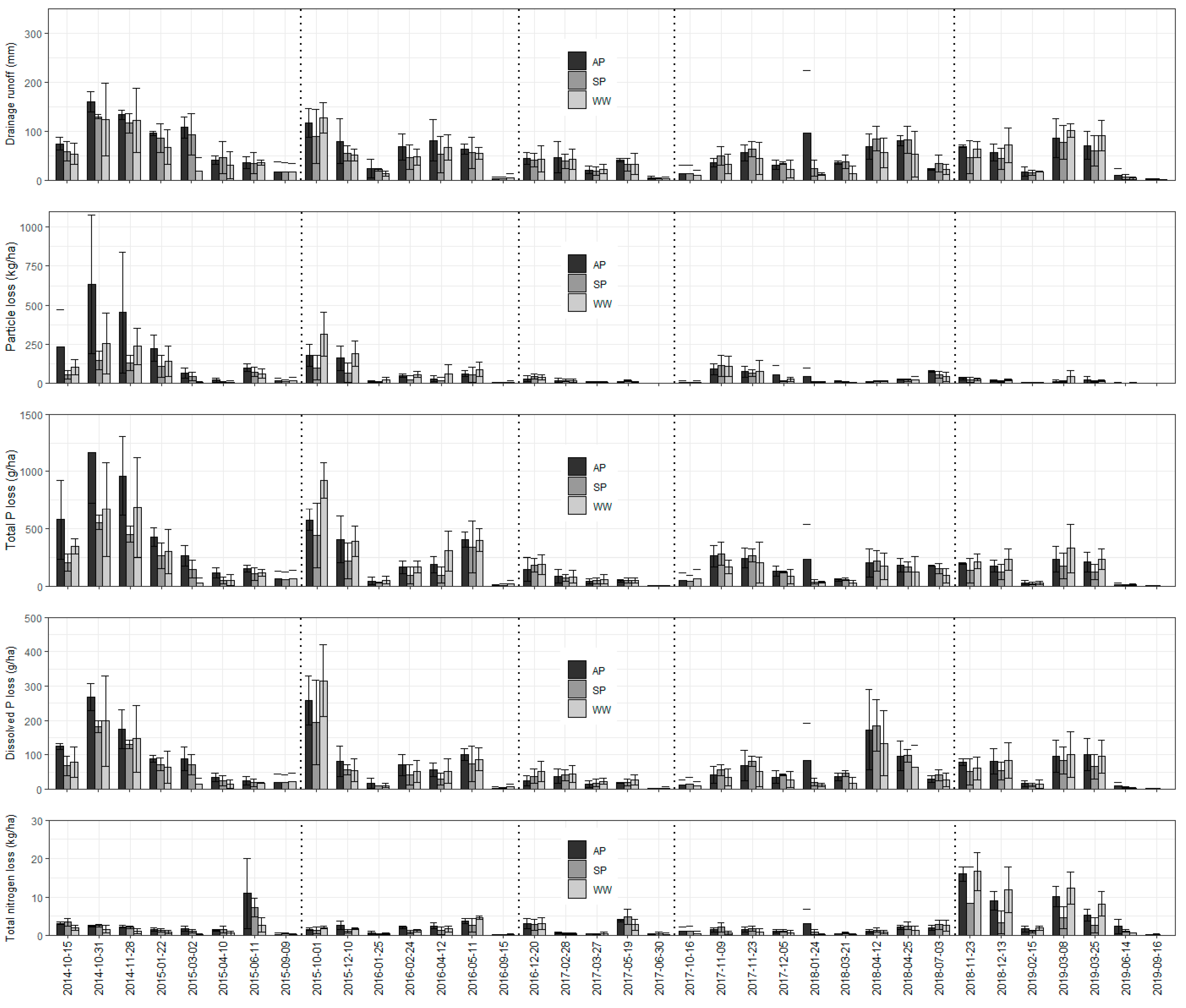 Land 10 00077 g003 Land 10 00077 g003