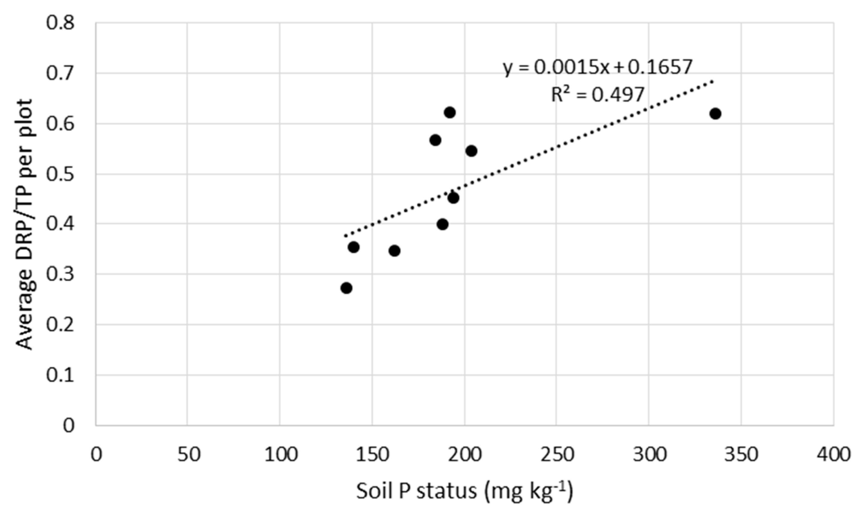 Land 10 00077 g005 Land 10 00077 g005