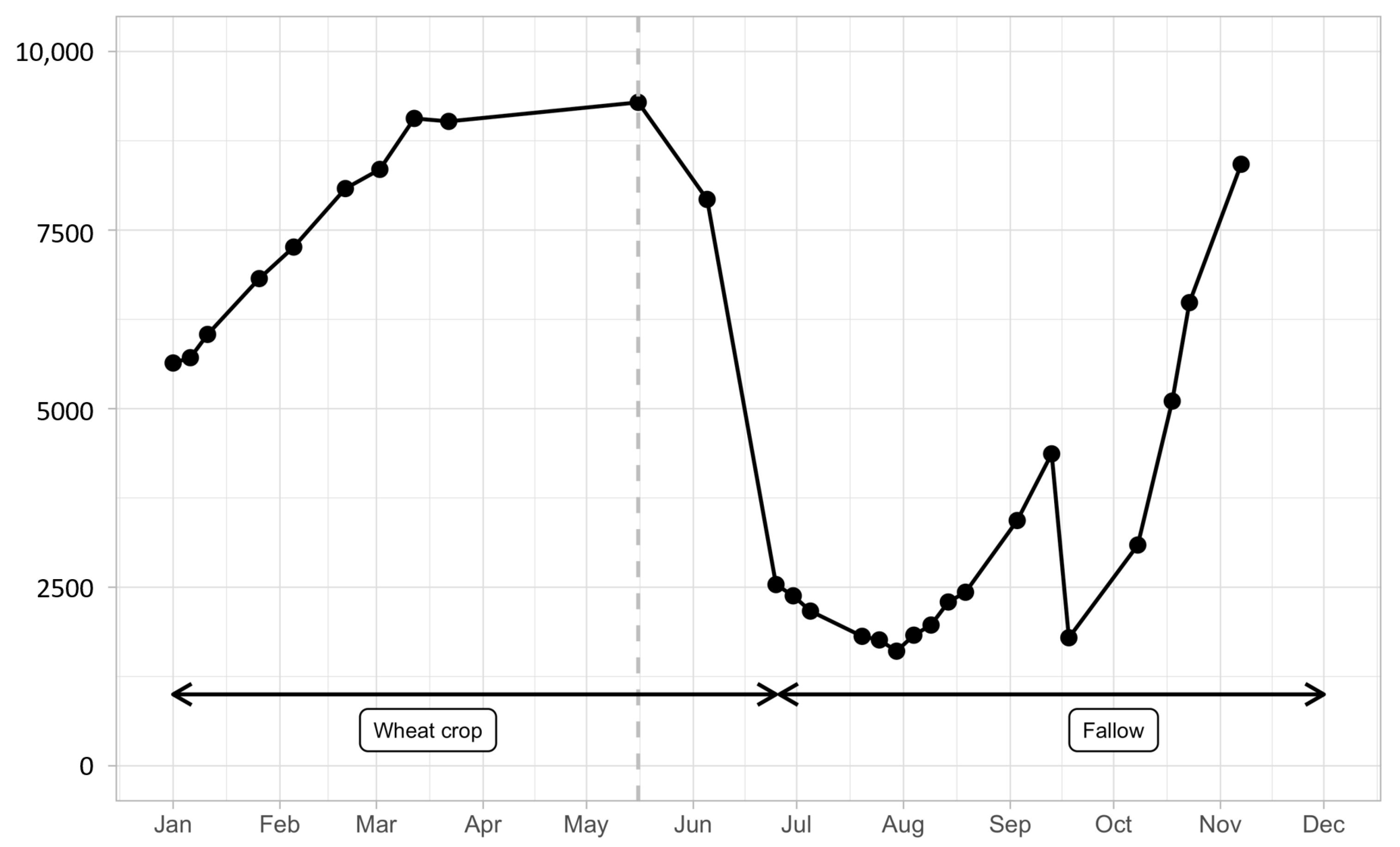 Land 10 00080 g003 Land 10 00080 g003