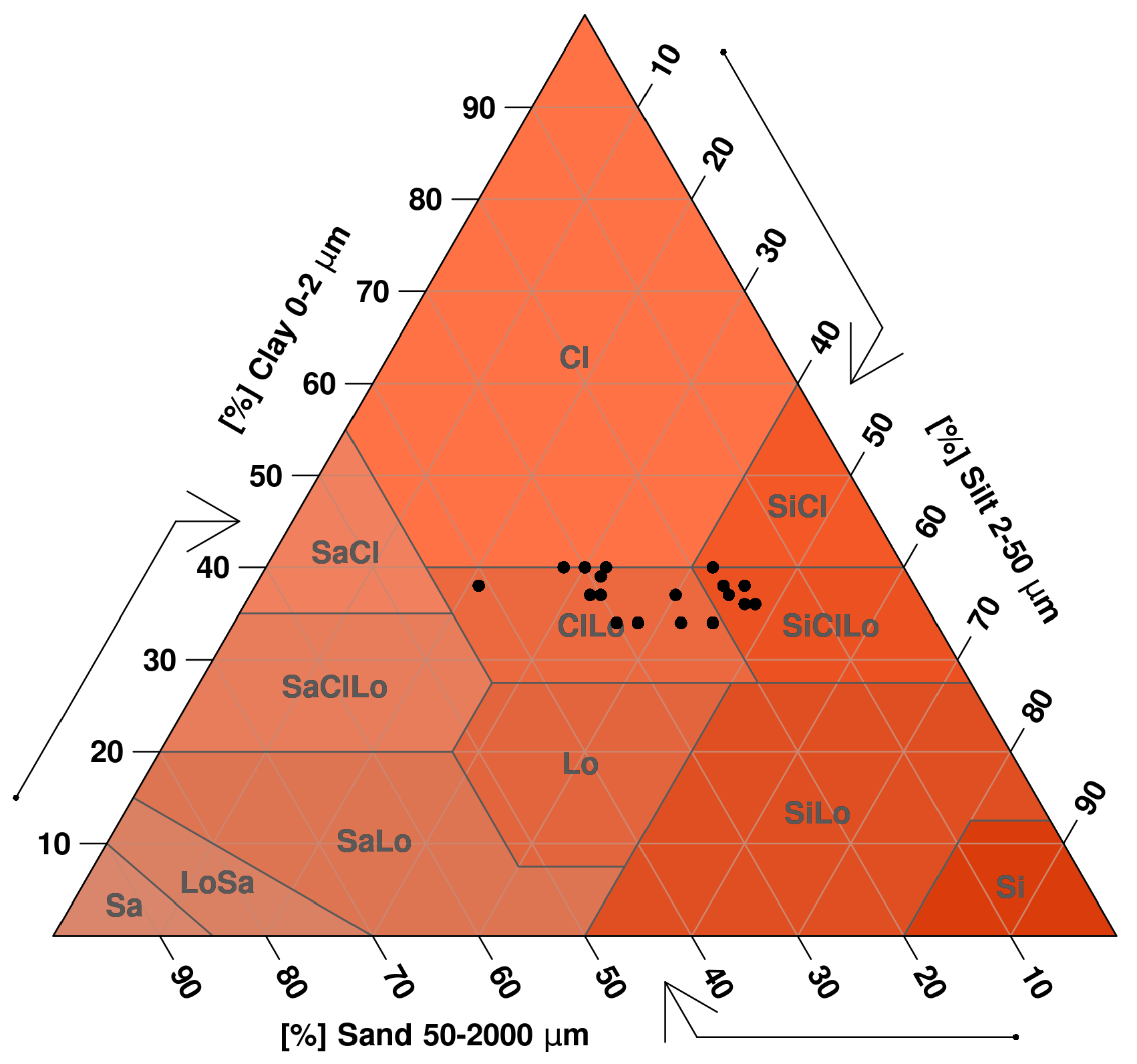 Land 10 00080 g005 Land 10 00080 g005