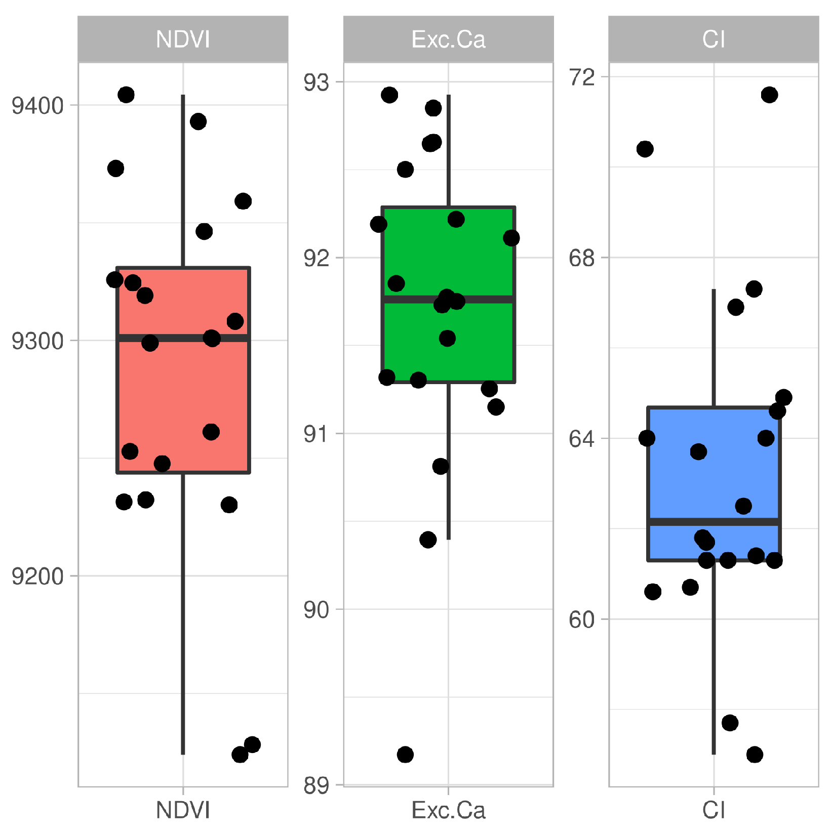 Land 10 00080 g006 Land 10 00080 g006