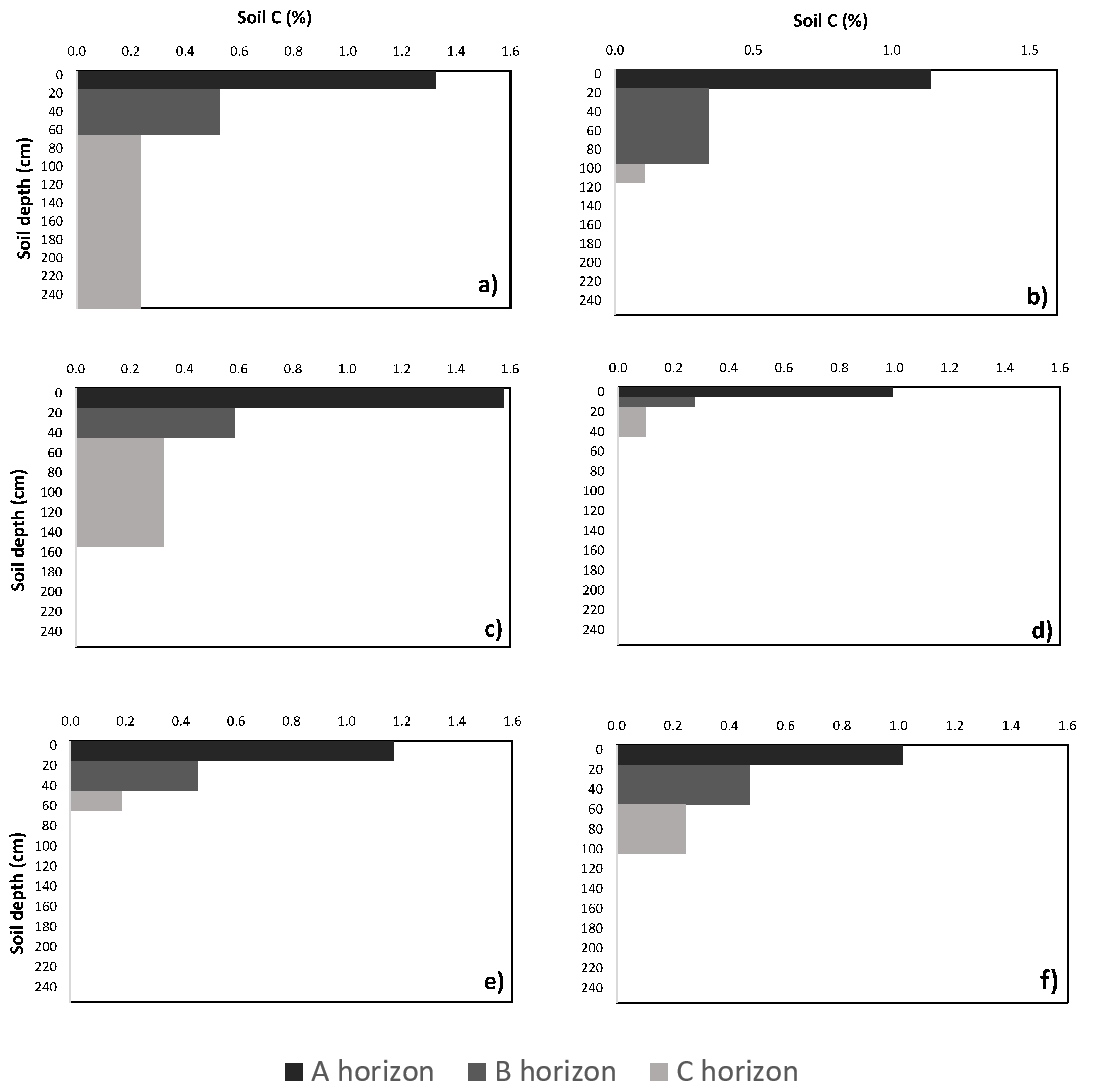 Land 10 00083 g002 Land 10 00083 g002
