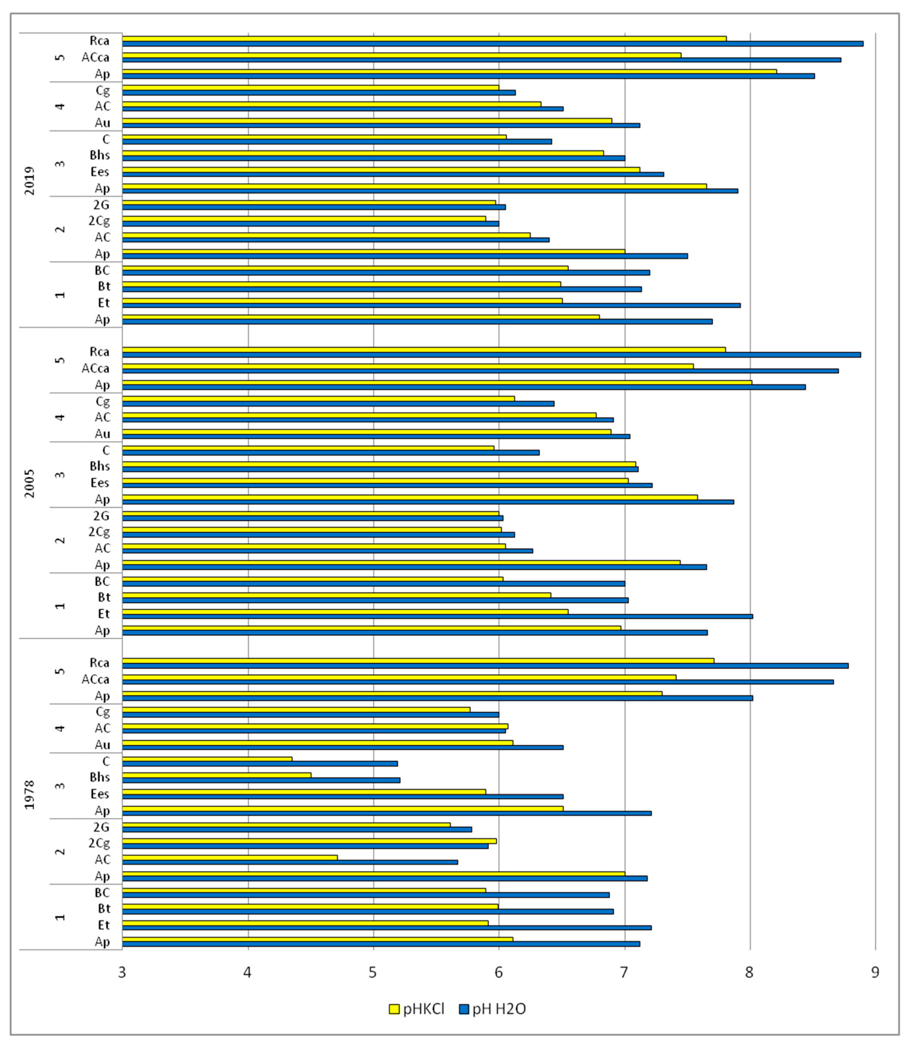Land 10 00084 g003 Land 10 00084 g003