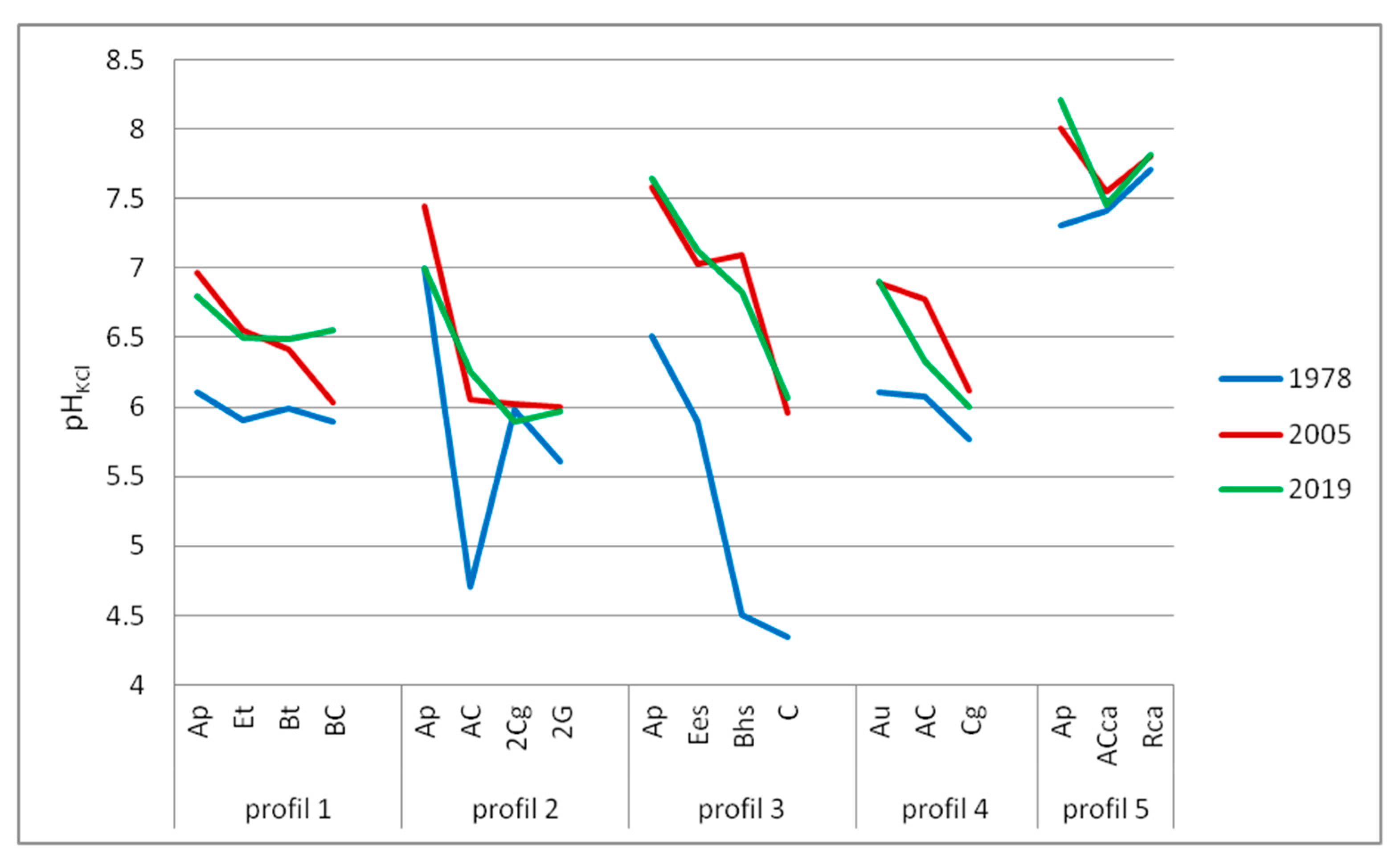 Land 10 00084 g004 Land 10 00084 g004