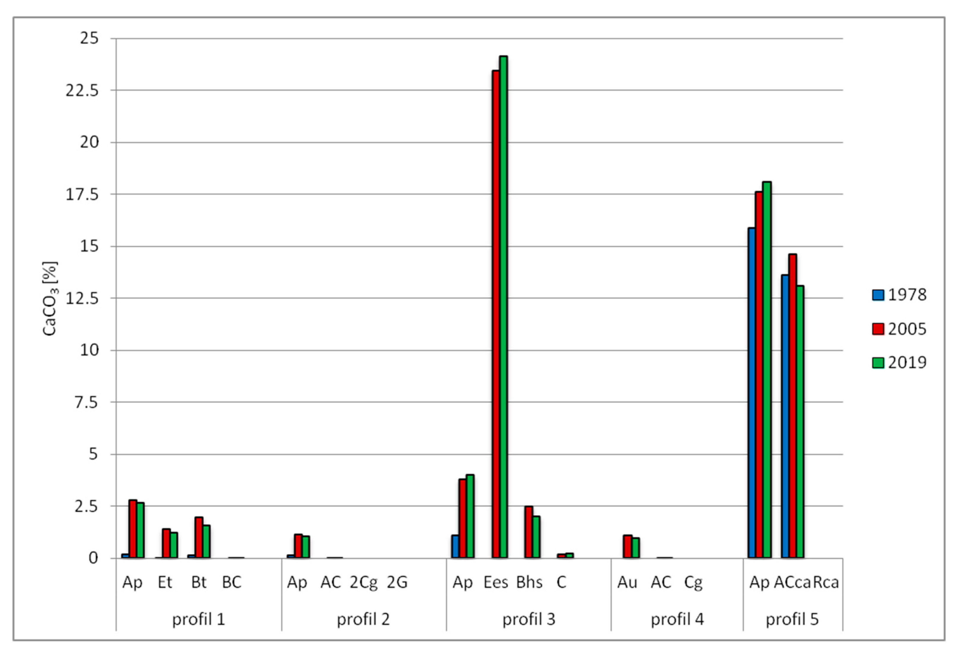 Land 10 00084 g005 Land 10 00084 g005