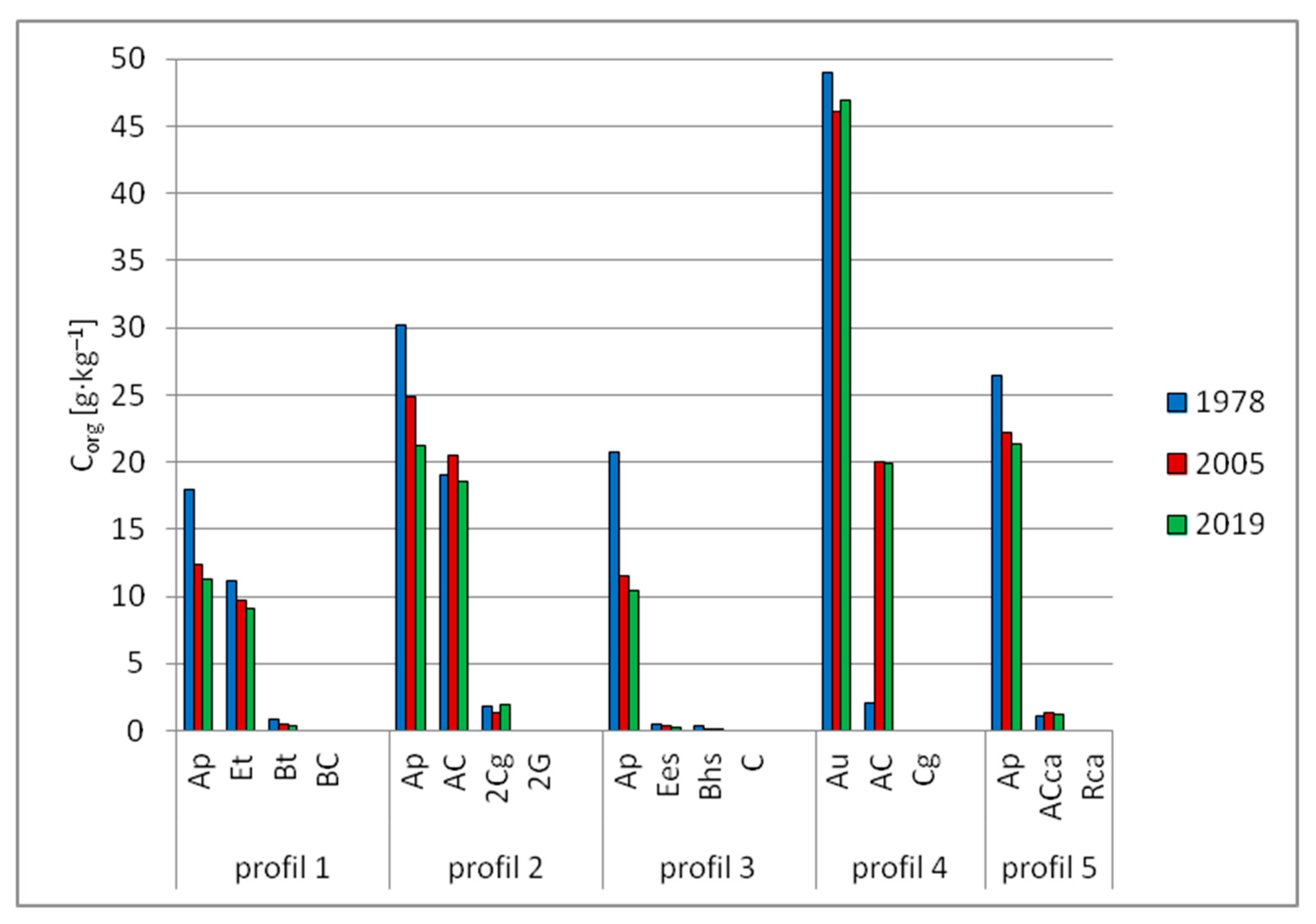 Land 10 00084 g006 Land 10 00084 g006