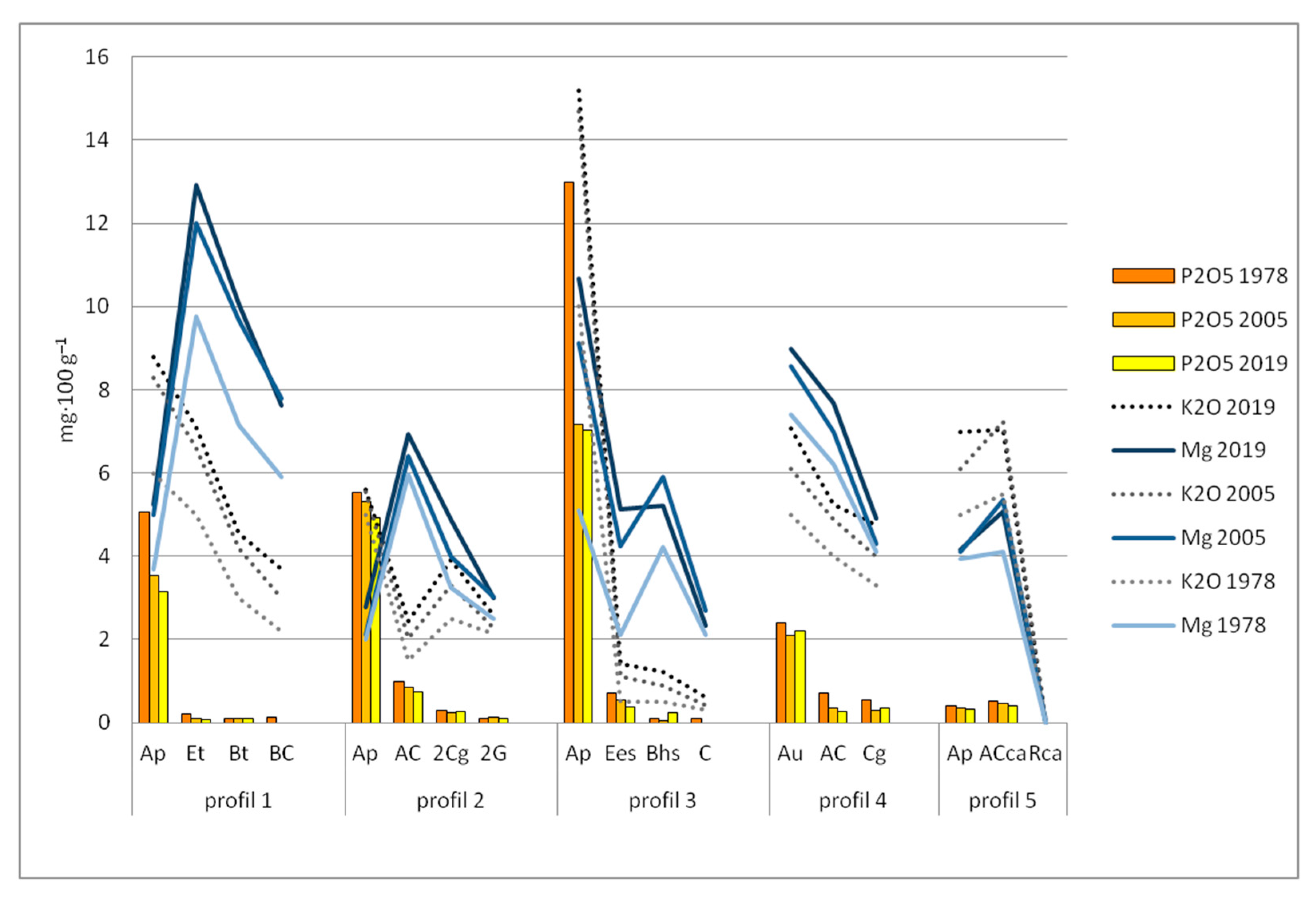 Land 10 00084 g007 Land 10 00084 g007