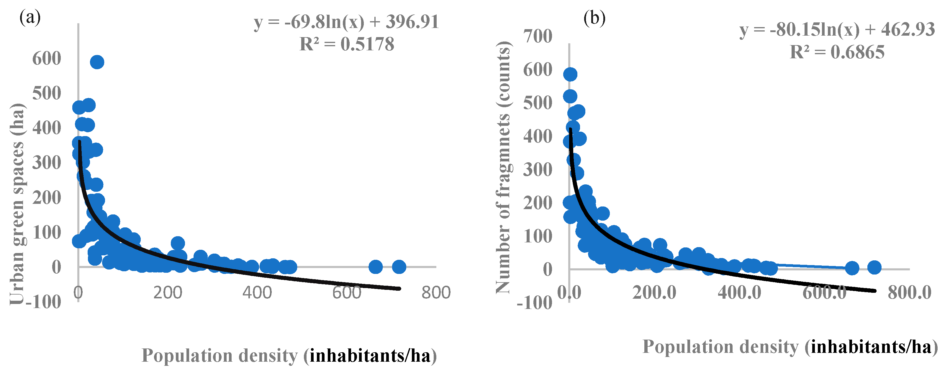 Land 10 00085 g004 Land 10 00085 g004