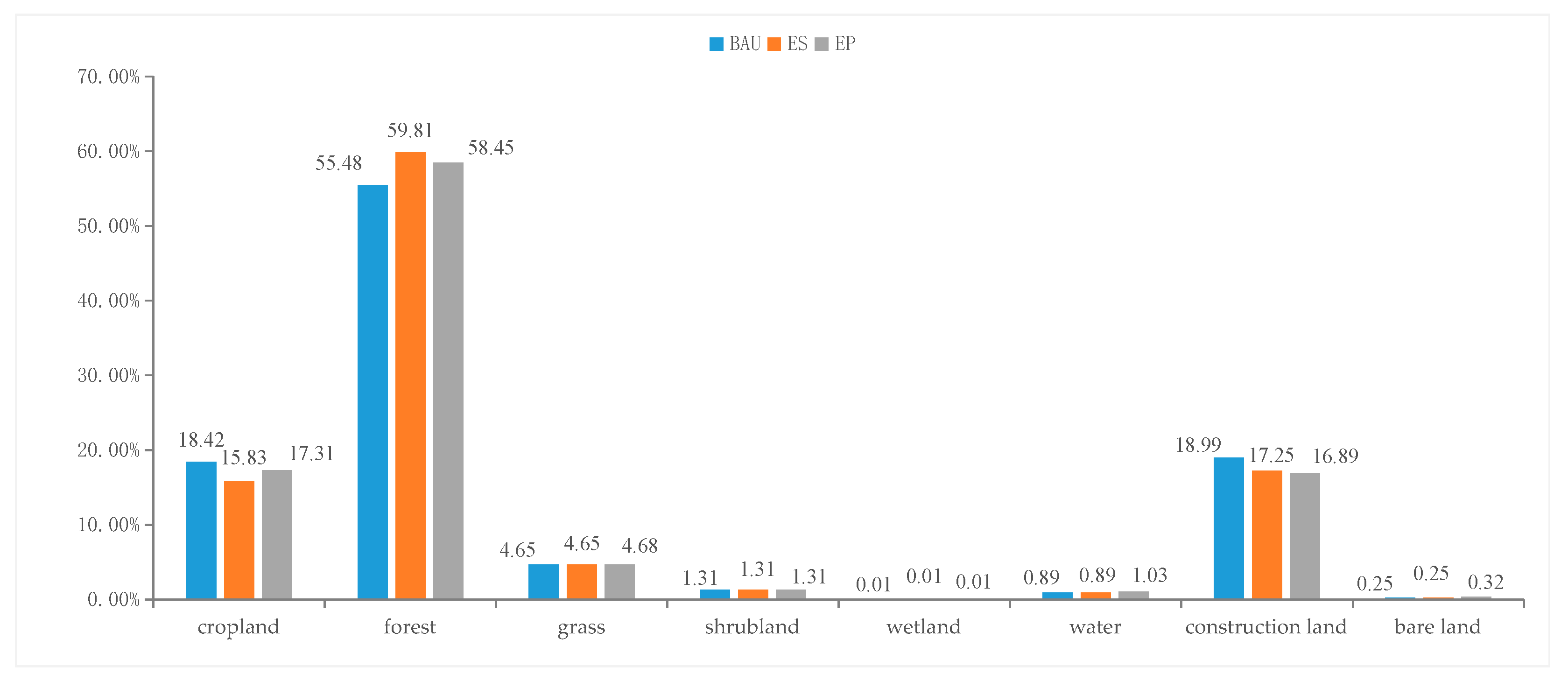 Land 10 00086 g009 Land 10 00086 g009