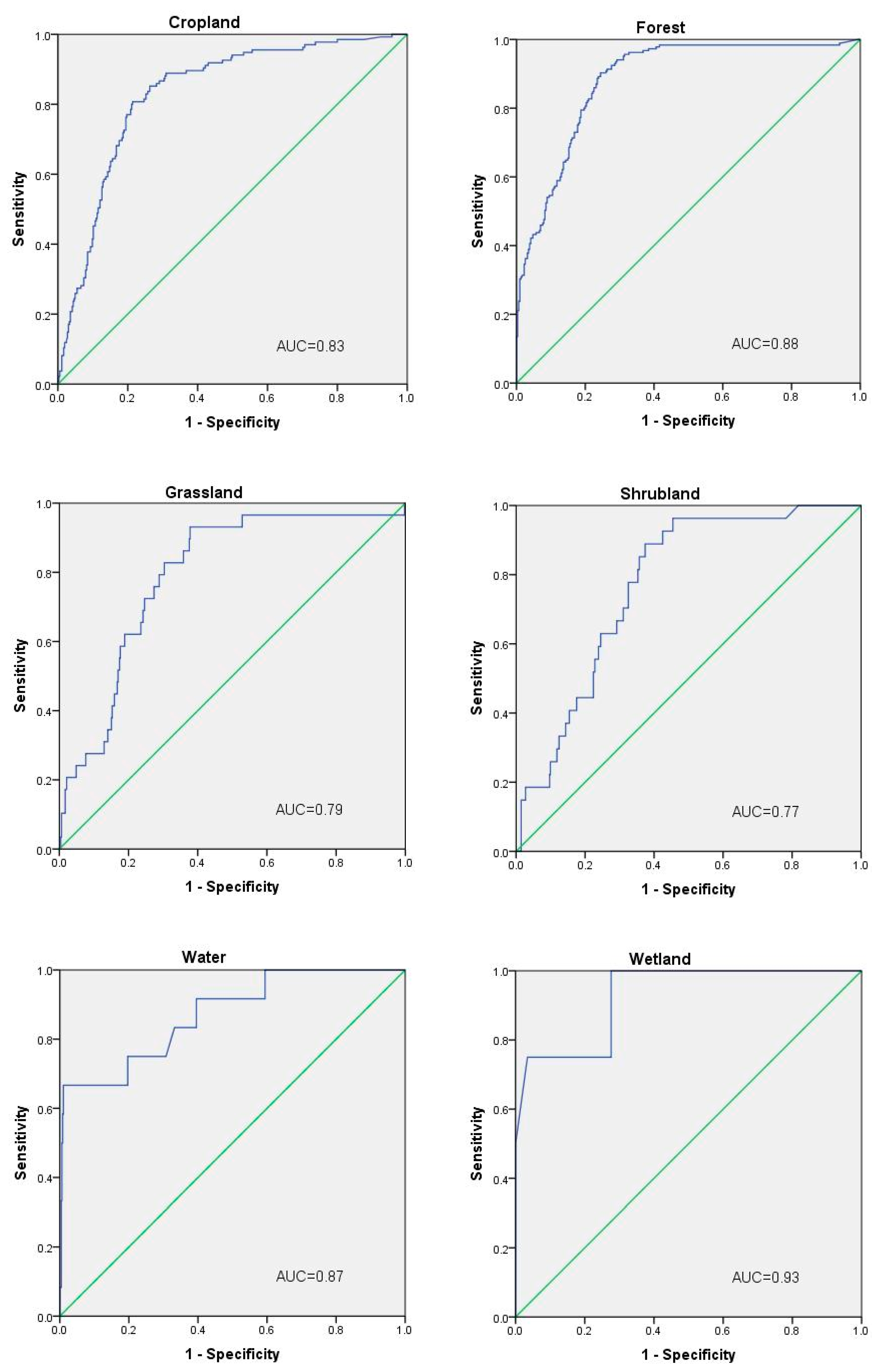 Land 10 00086 g0a1a Land 10 00086 g0a1a