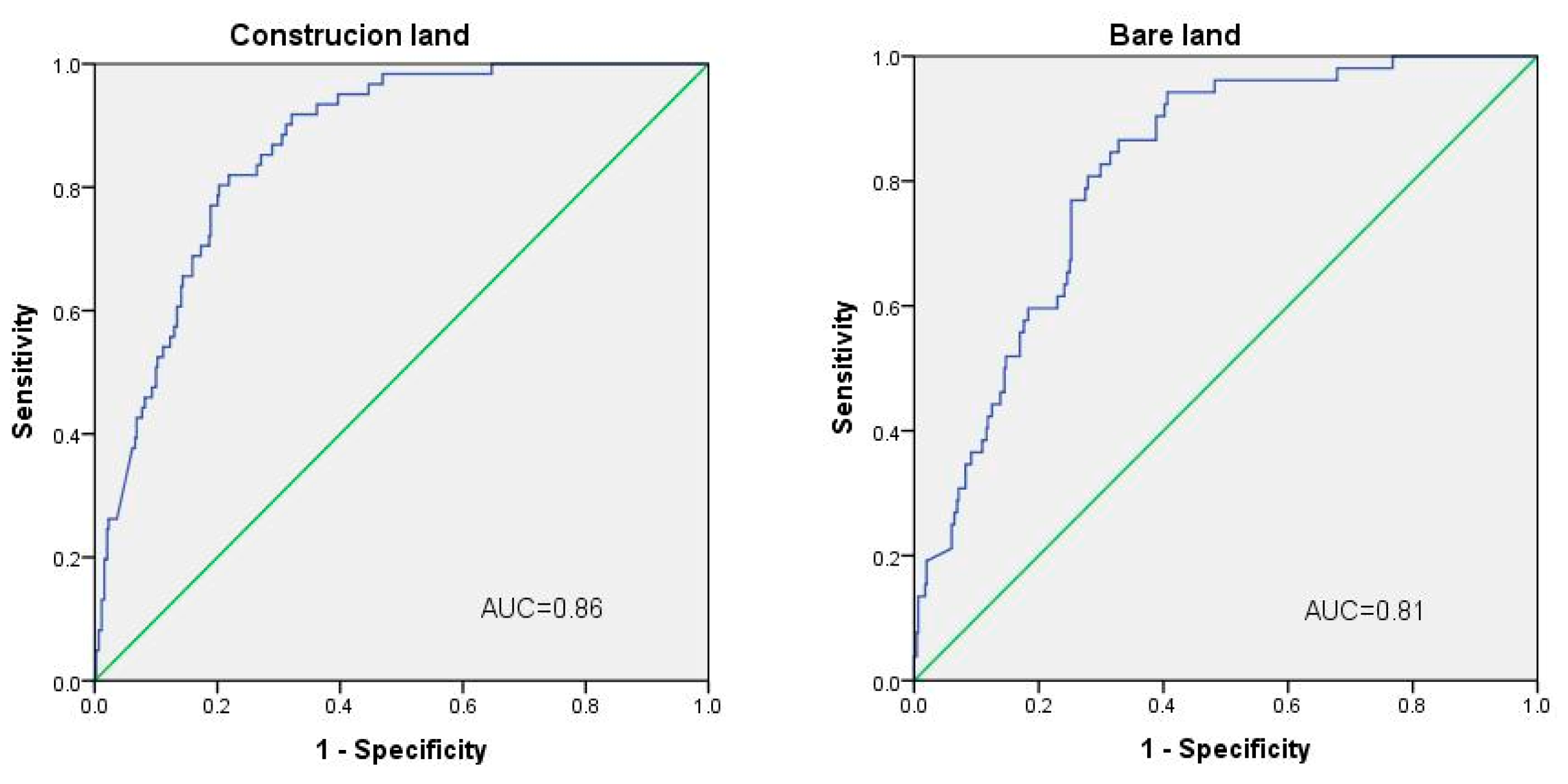 Land 10 00086 g0a1b Land 10 00086 g0a1b