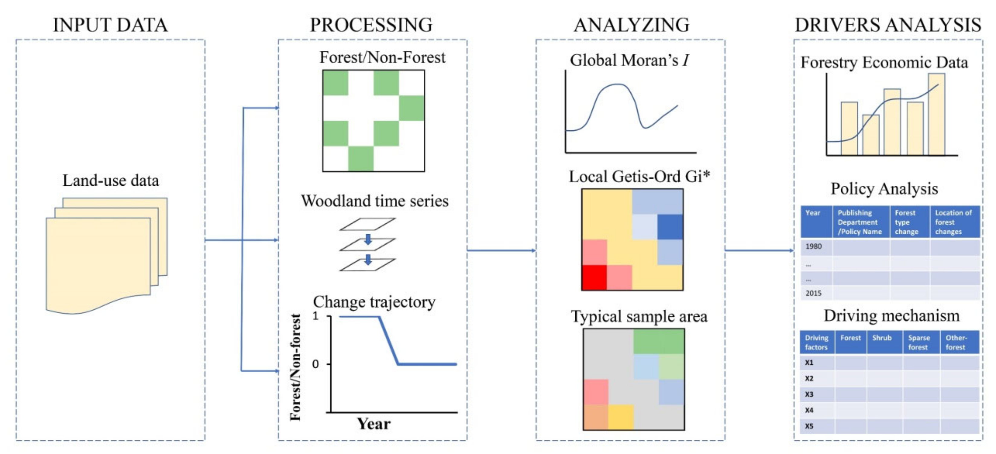 Land 10 00087 g002 Land 10 00087 g002