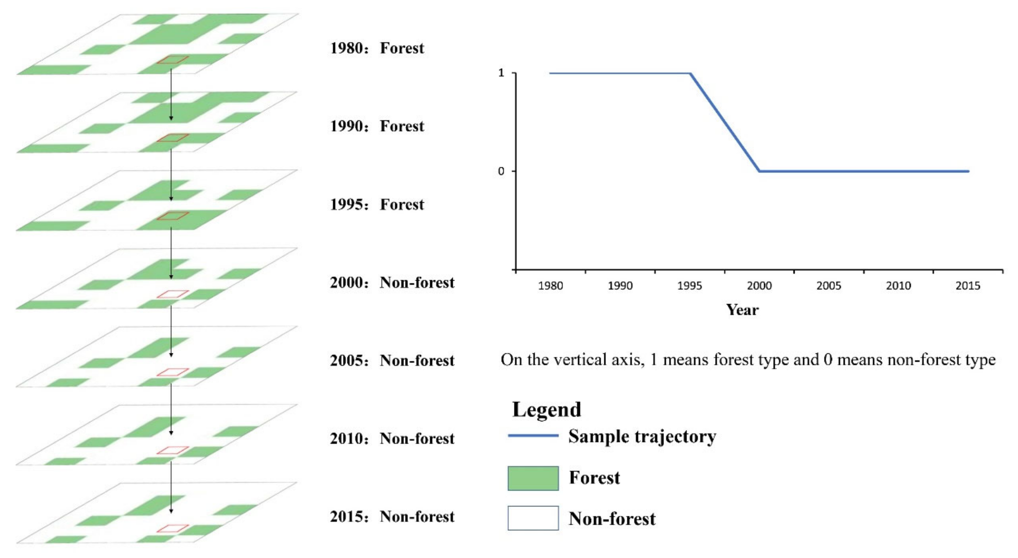 Land 10 00087 g003 Land 10 00087 g003