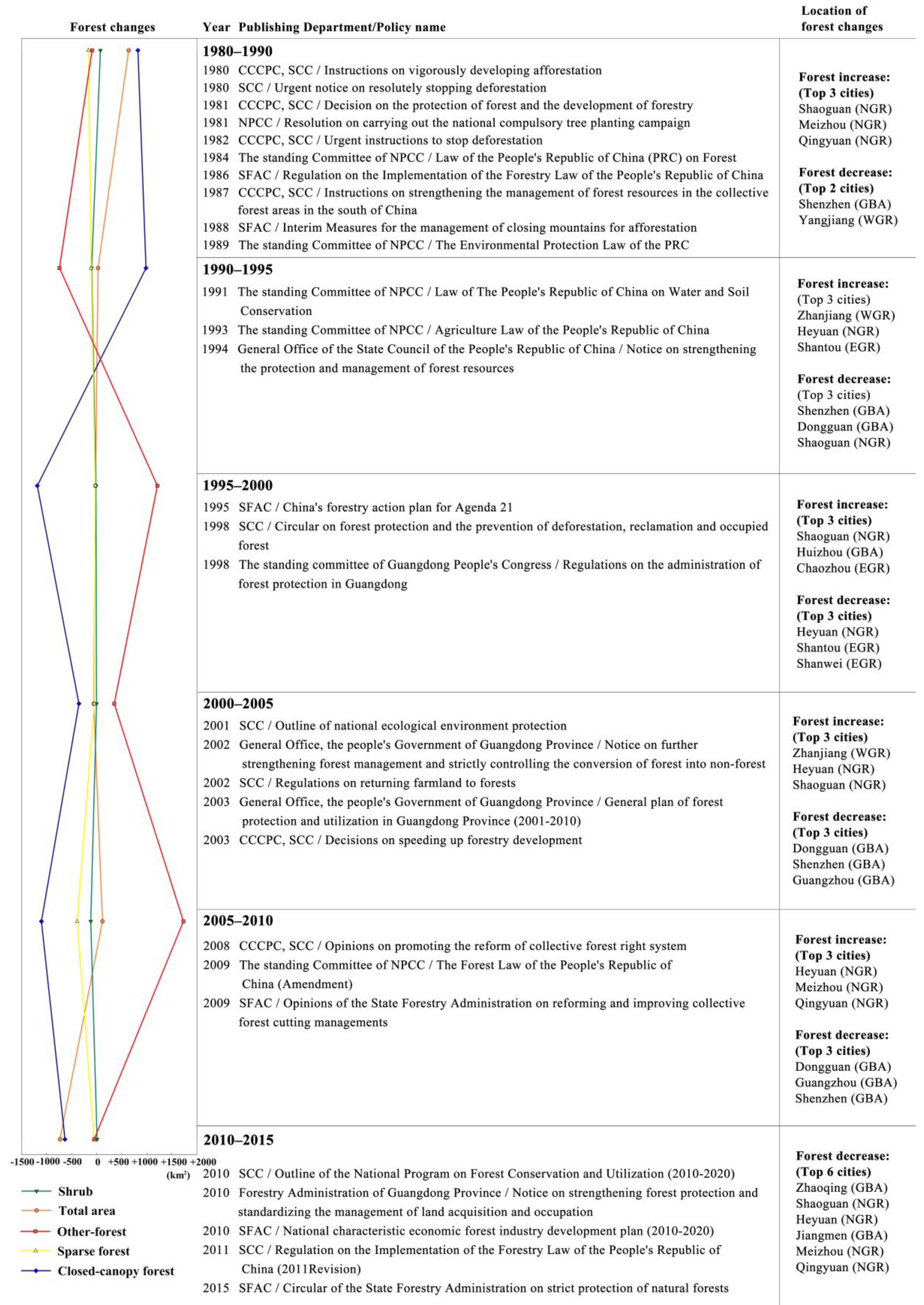 Land 10 00087 g008 Land 10 00087 g008