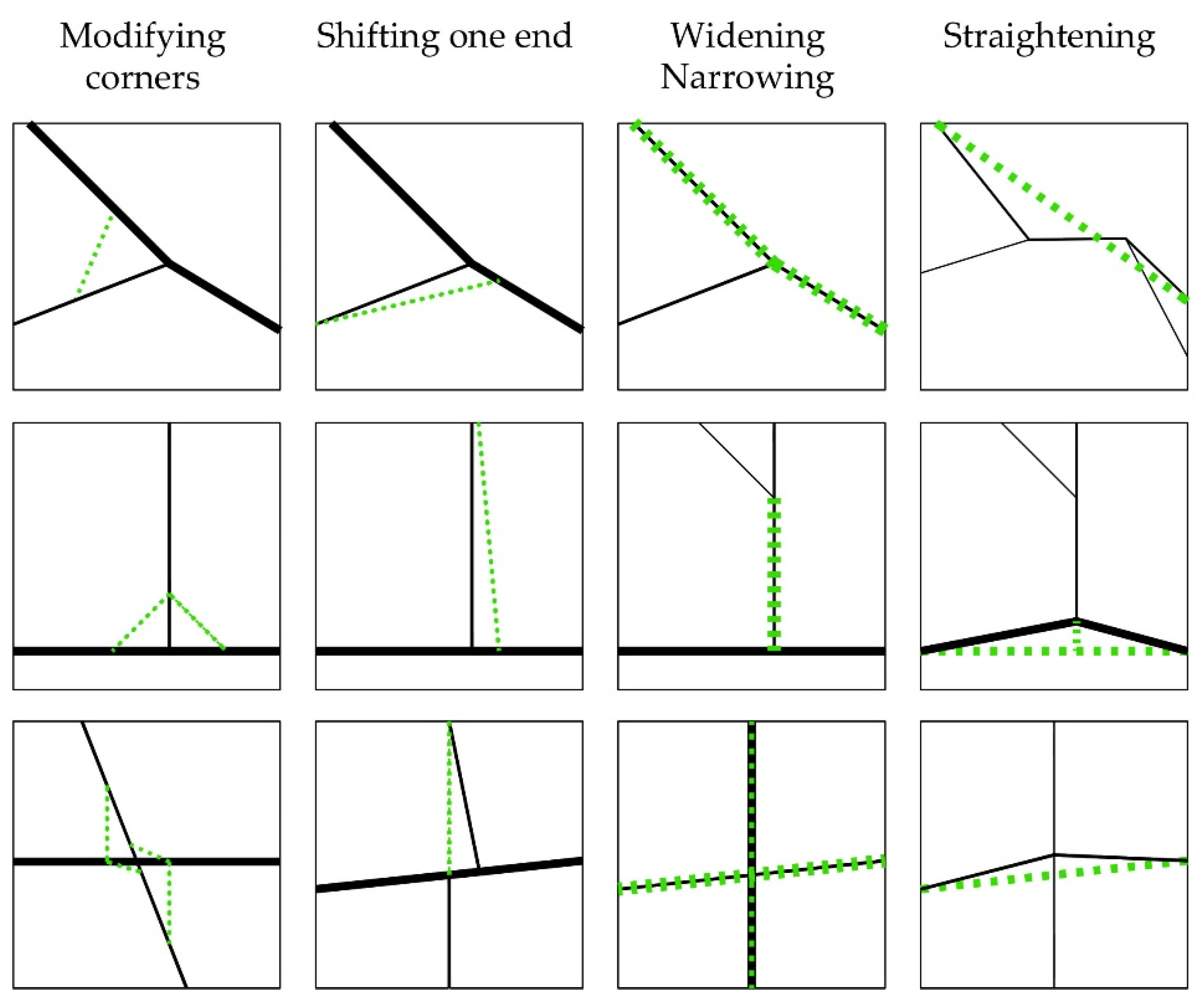 Land 10 00089 g003 Land 10 00089 g003
