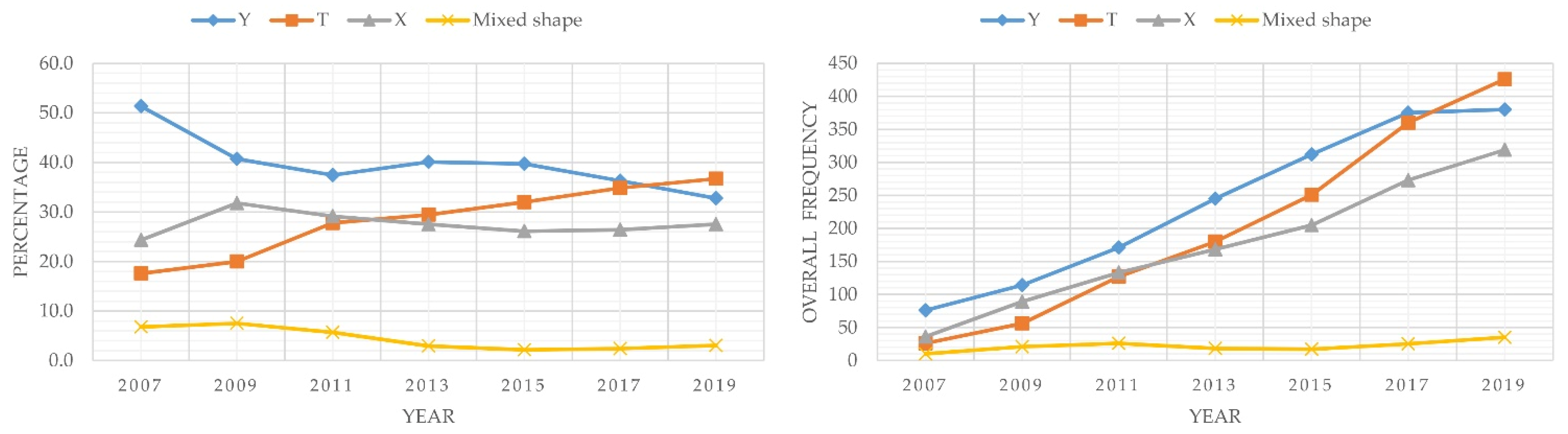 Land 10 00089 g007 Land 10 00089 g007