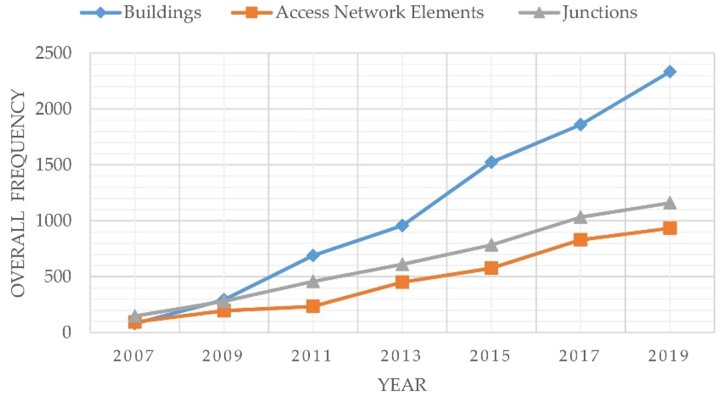 Land 10 00089 g008 Land 10 00089 g008