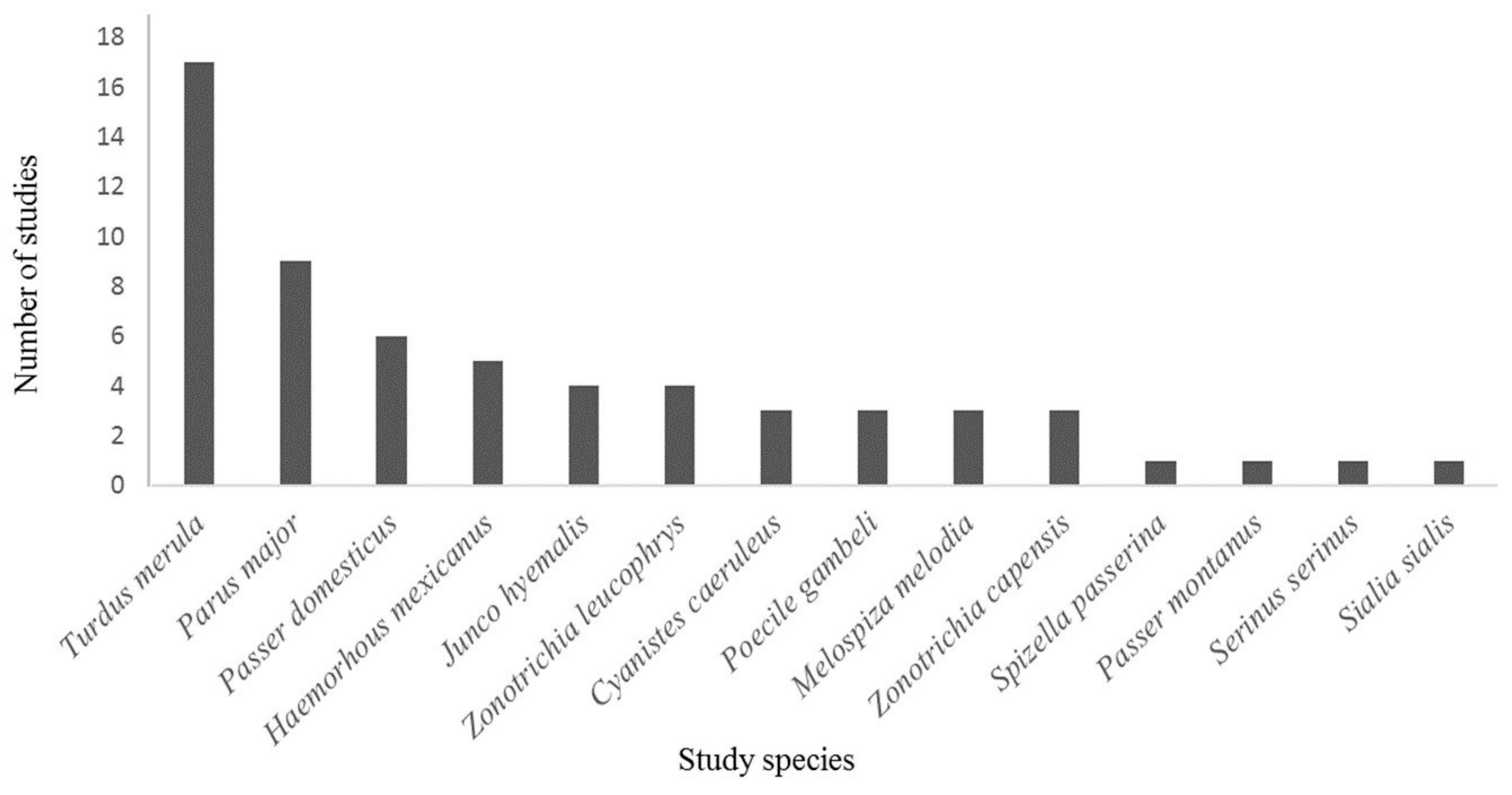 Land 10 00092 g003 Land 10 00092 g003