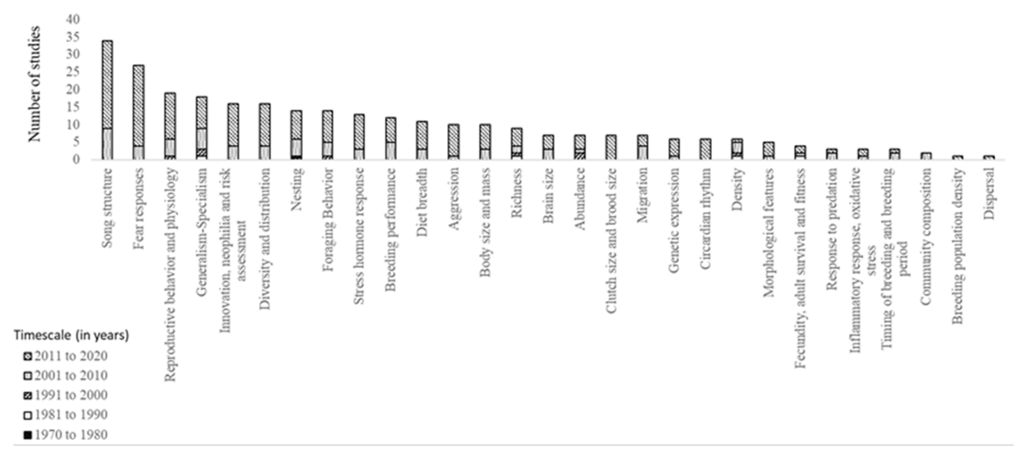 Land 10 00092 g004 Land 10 00092 g004