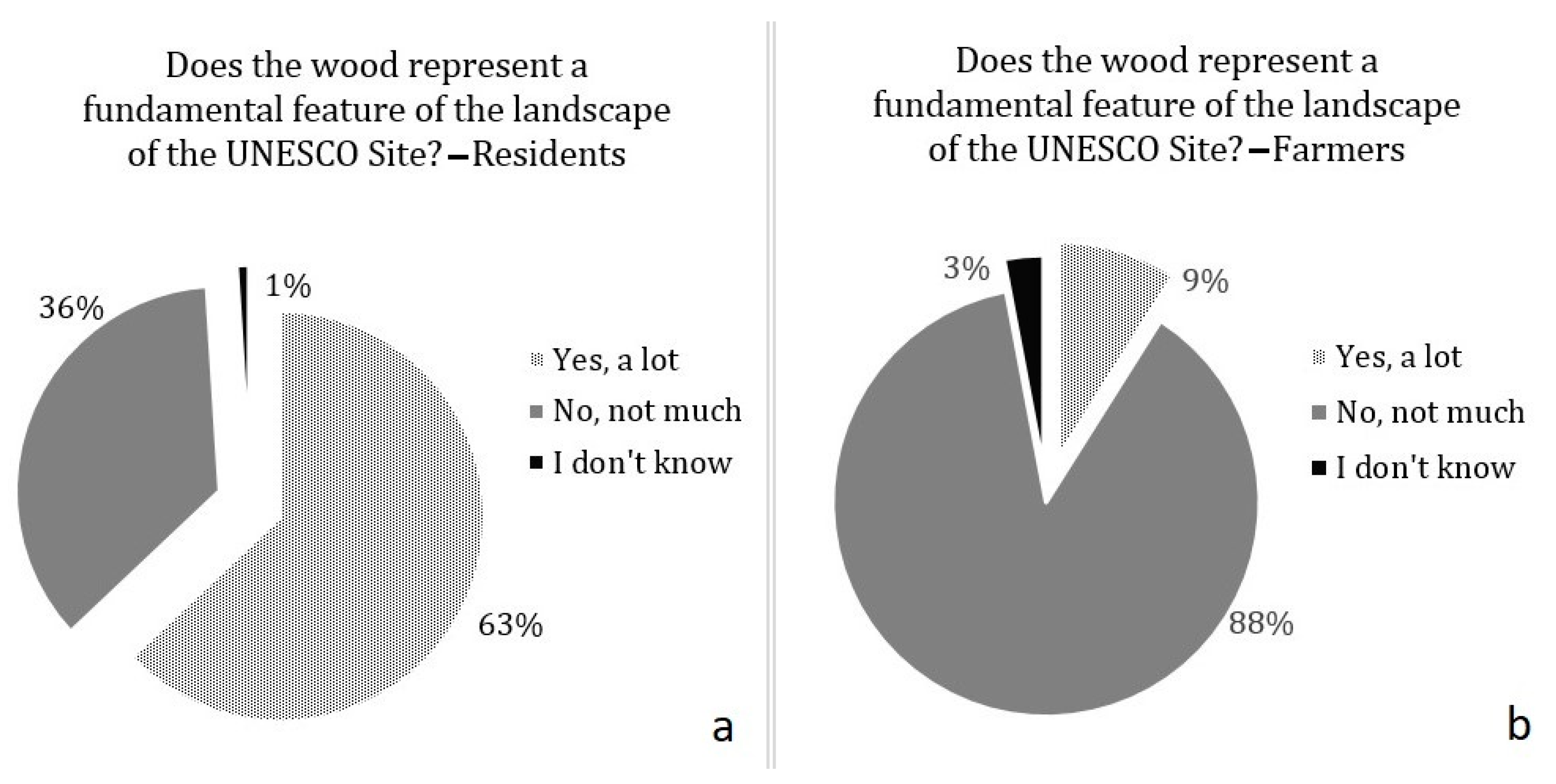 Land 10 00093 g002 Land 10 00093 g002