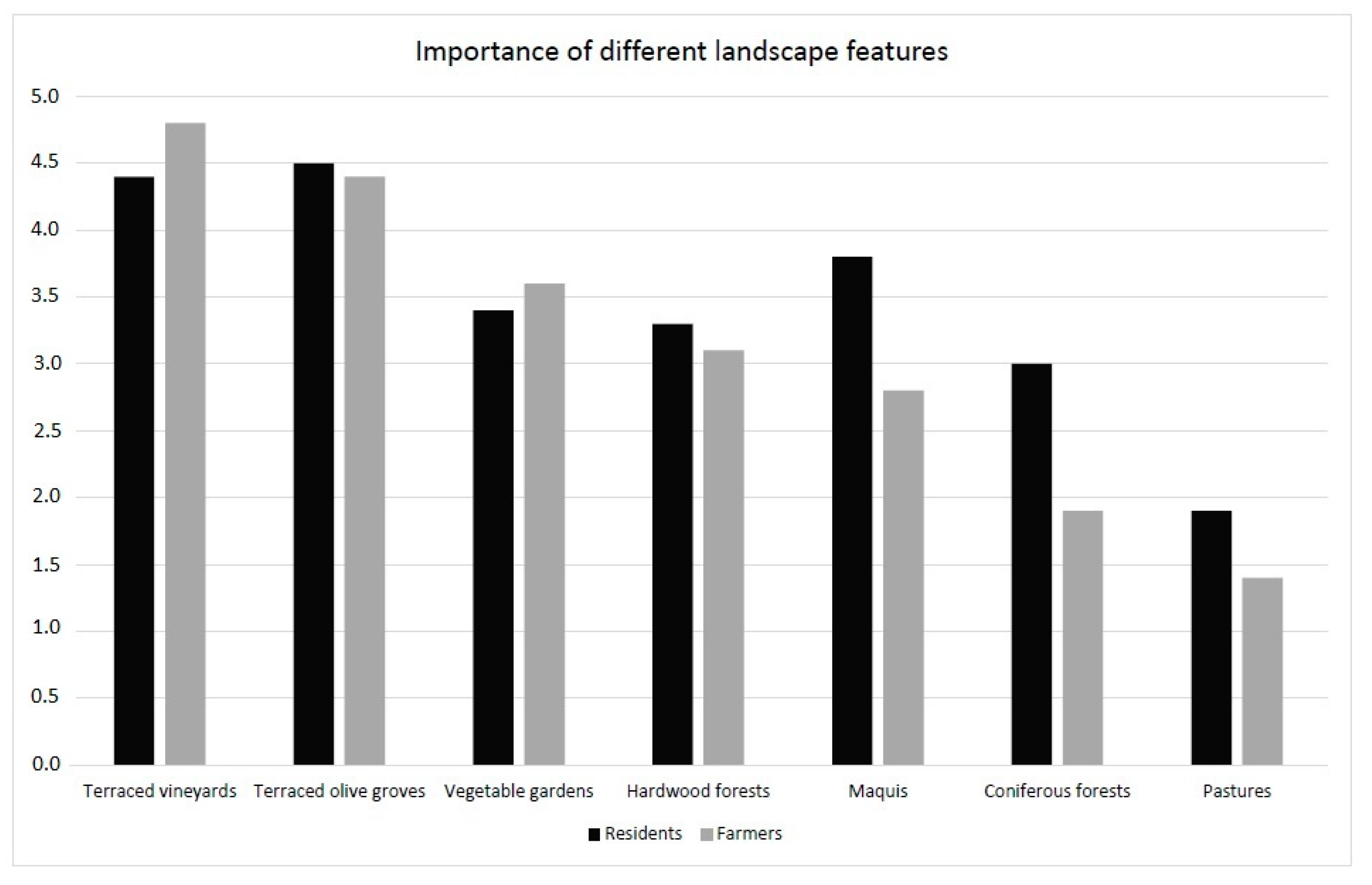 Land 10 00093 g003 Land 10 00093 g003