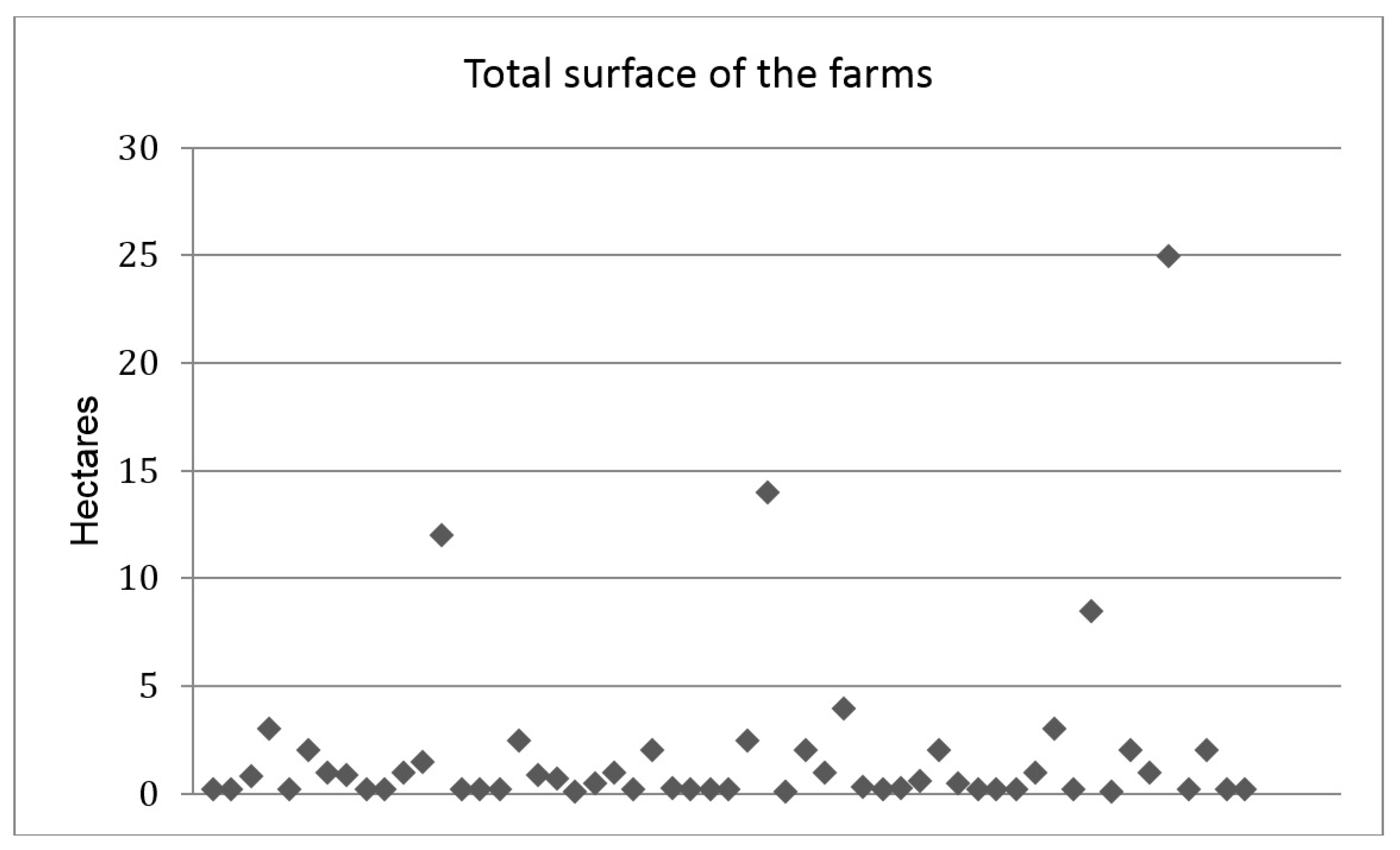 Land 10 00093 g005 Land 10 00093 g005