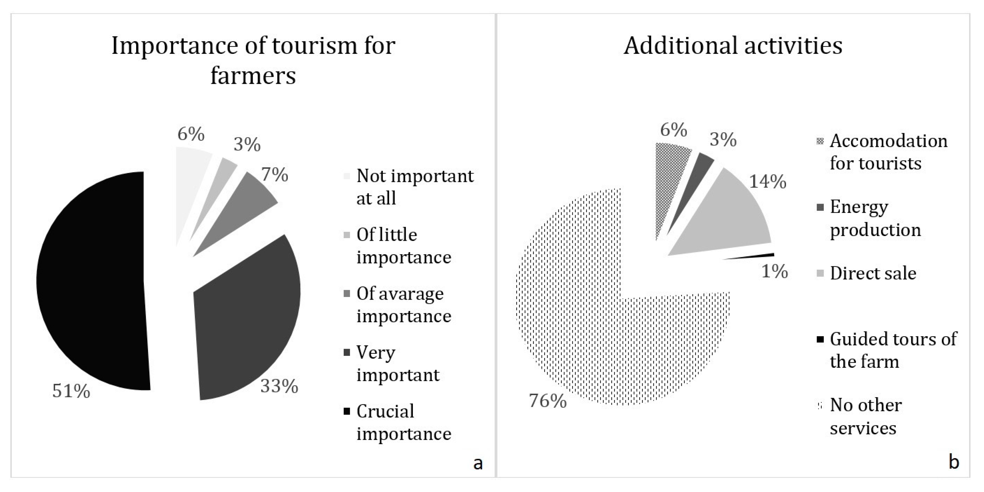 Land 10 00093 g007 Land 10 00093 g007