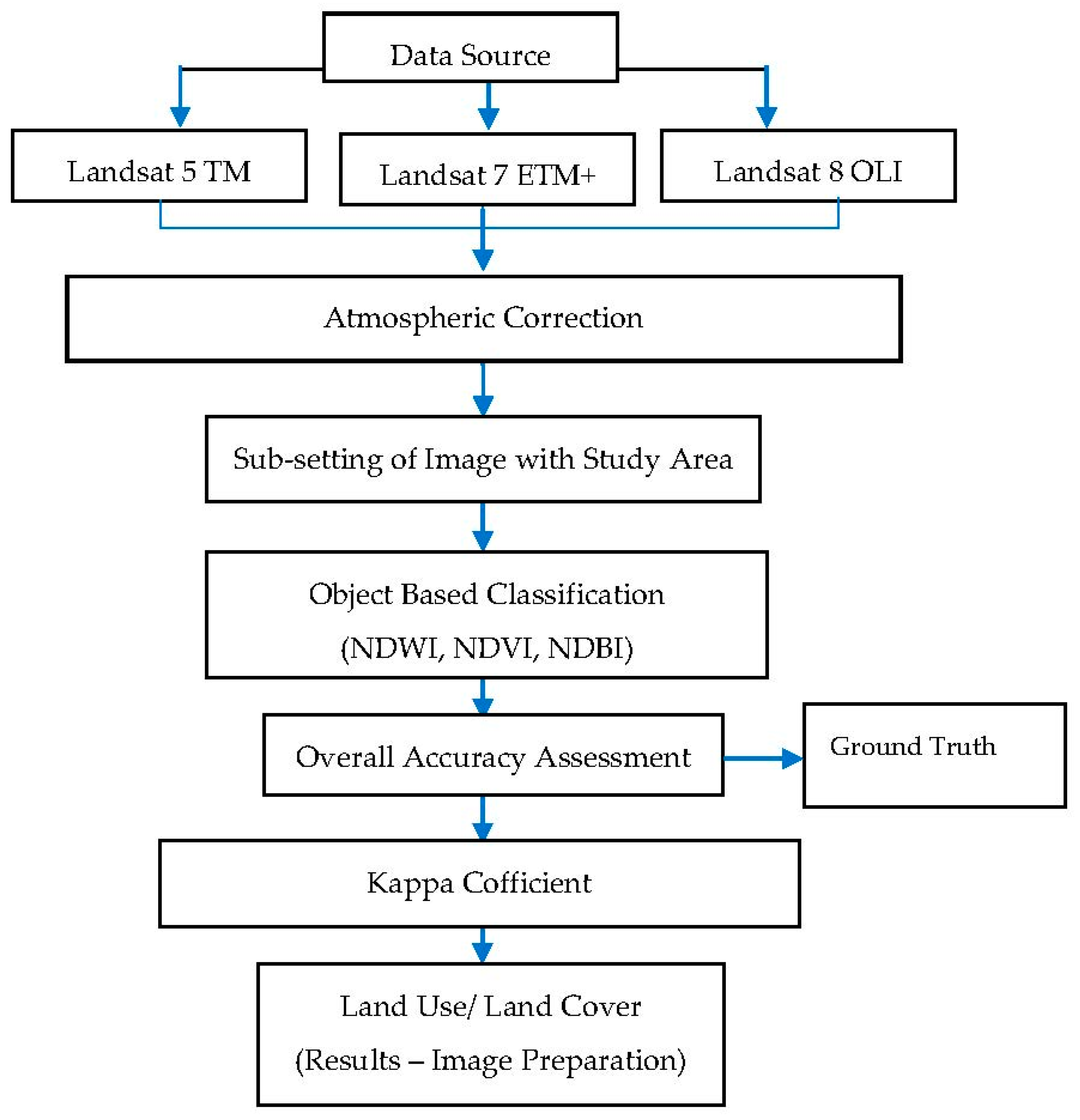 Land 10 00095 g002