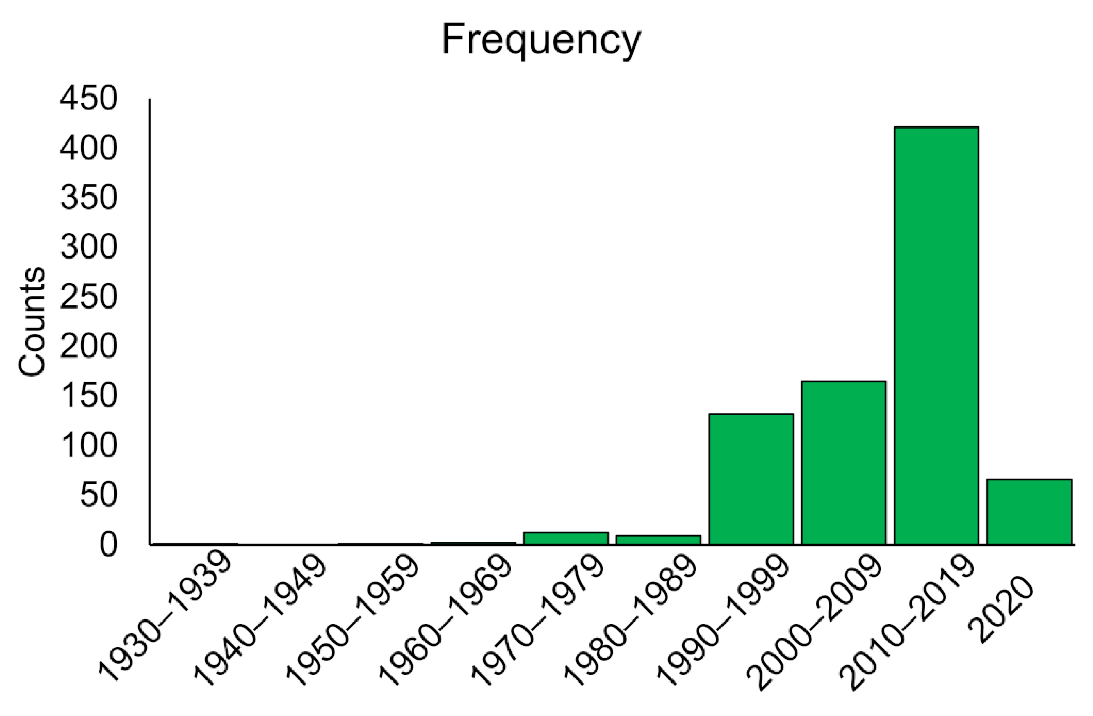 Land 10 00097 g002 Land 10 00097 g002