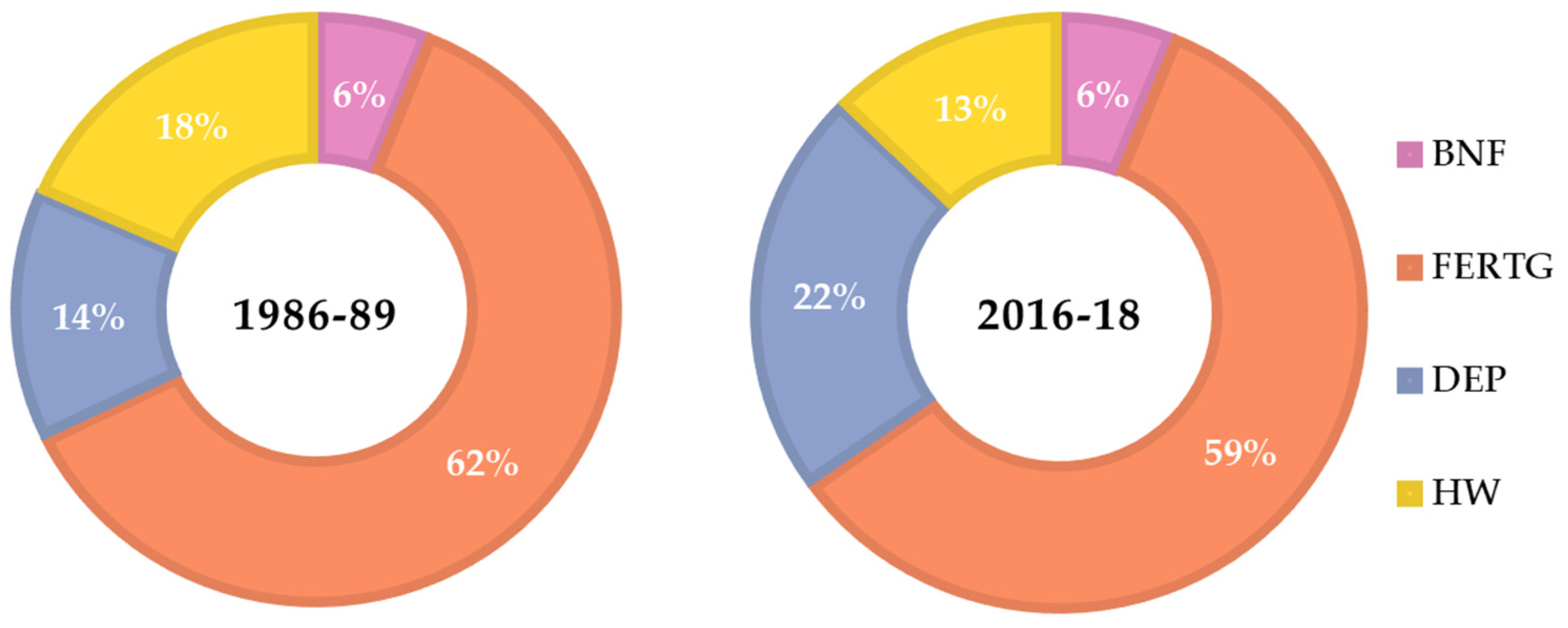 Land 10 00114 g017 Land 10 00114 g017