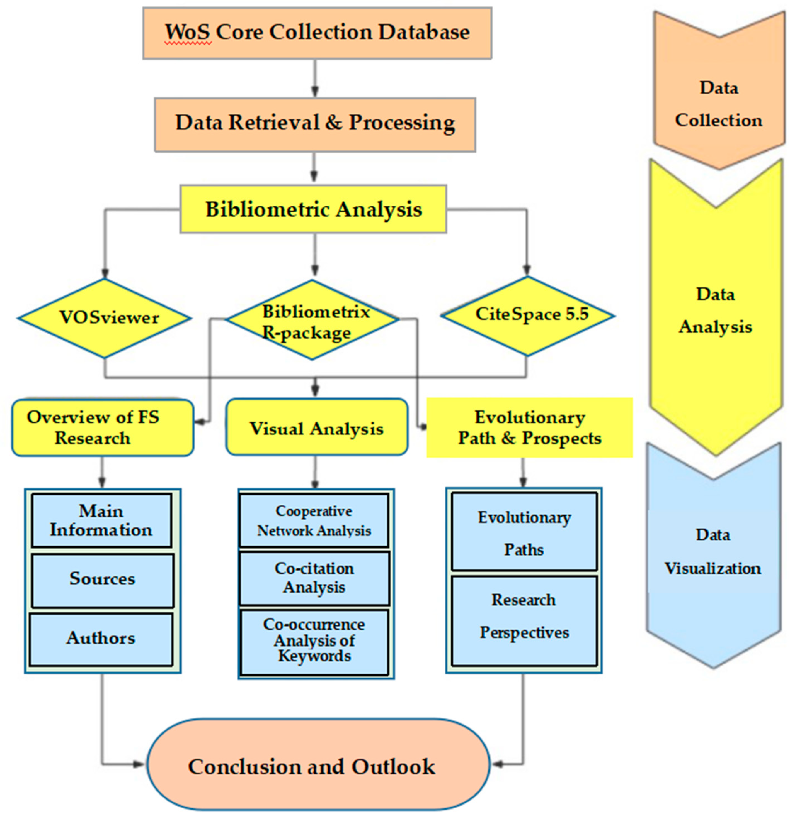 Land 10 00119 g001 Land 10 00119 g001