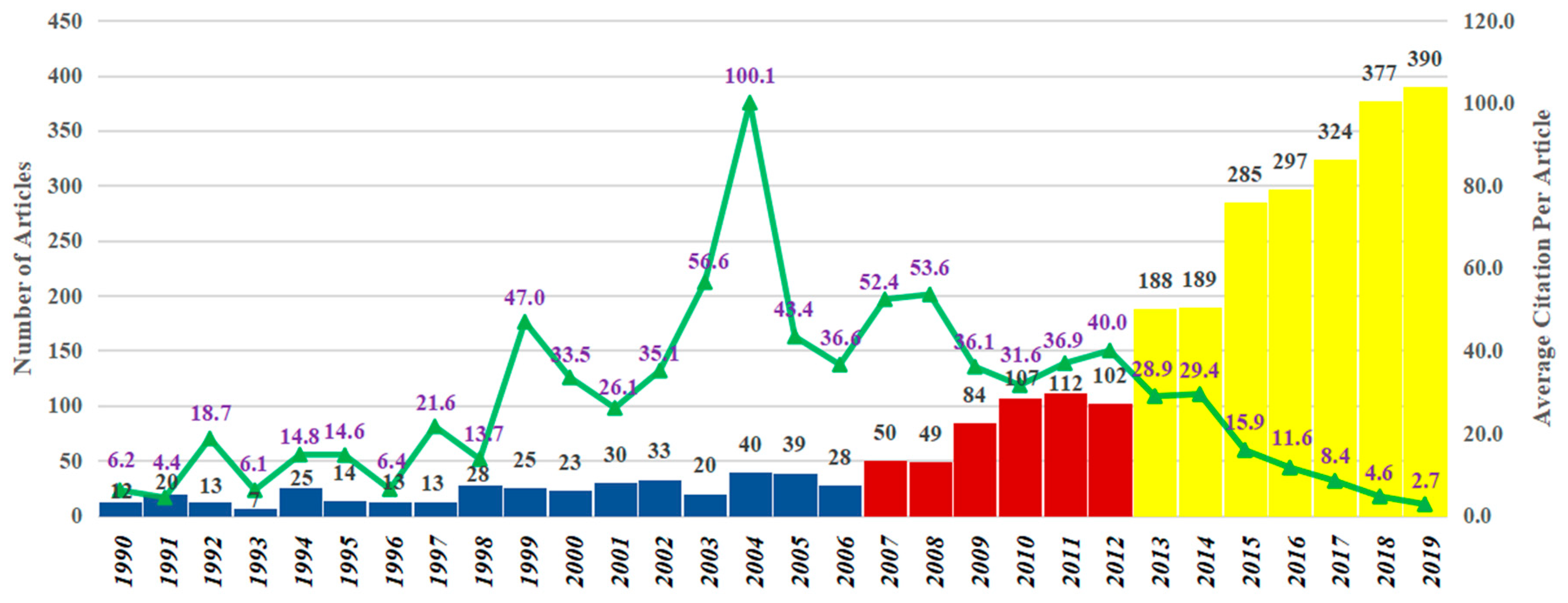 Land 10 00119 g002 Land 10 00119 g002