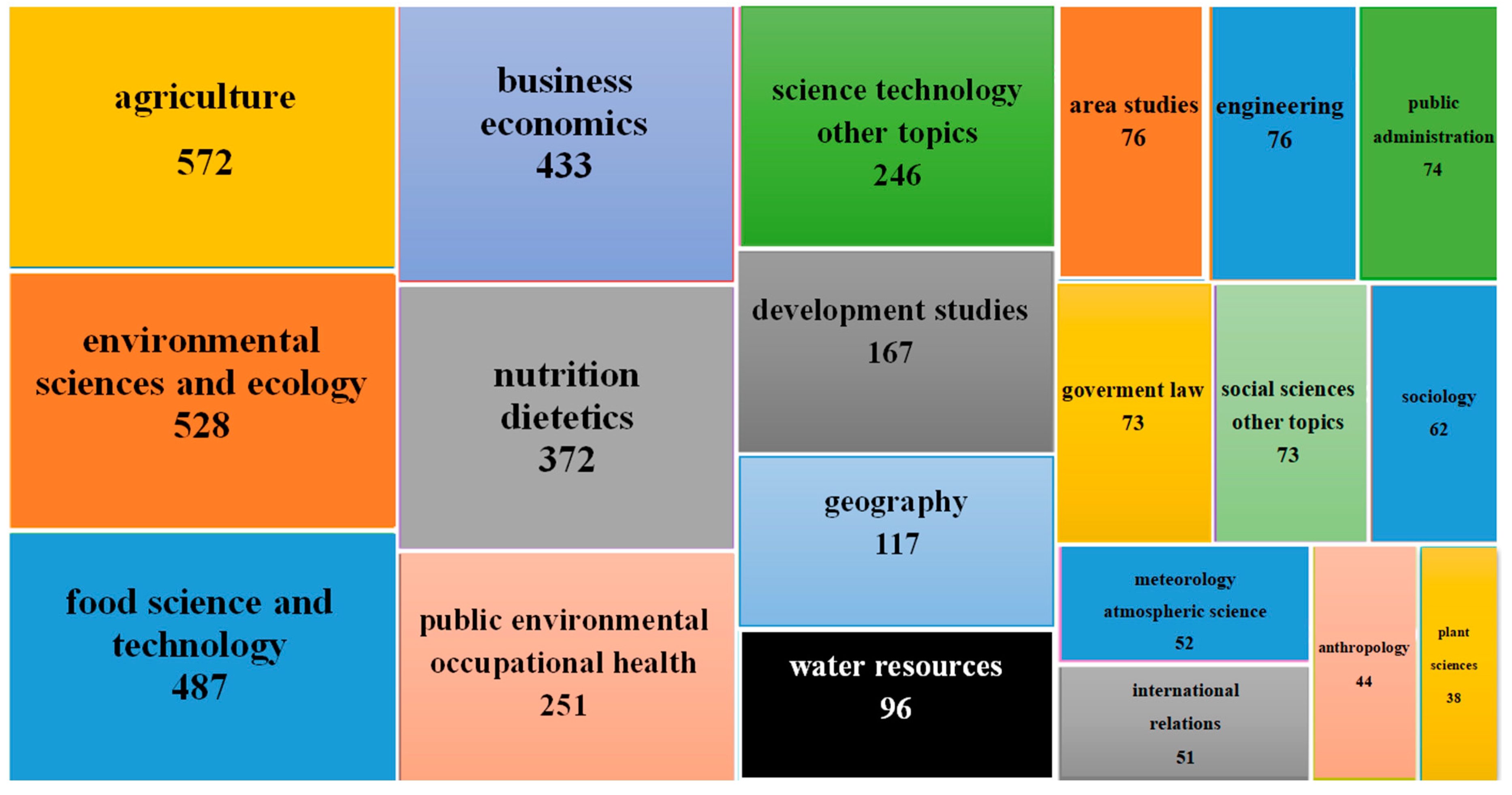 Land 10 00119 g005 Land 10 00119 g005