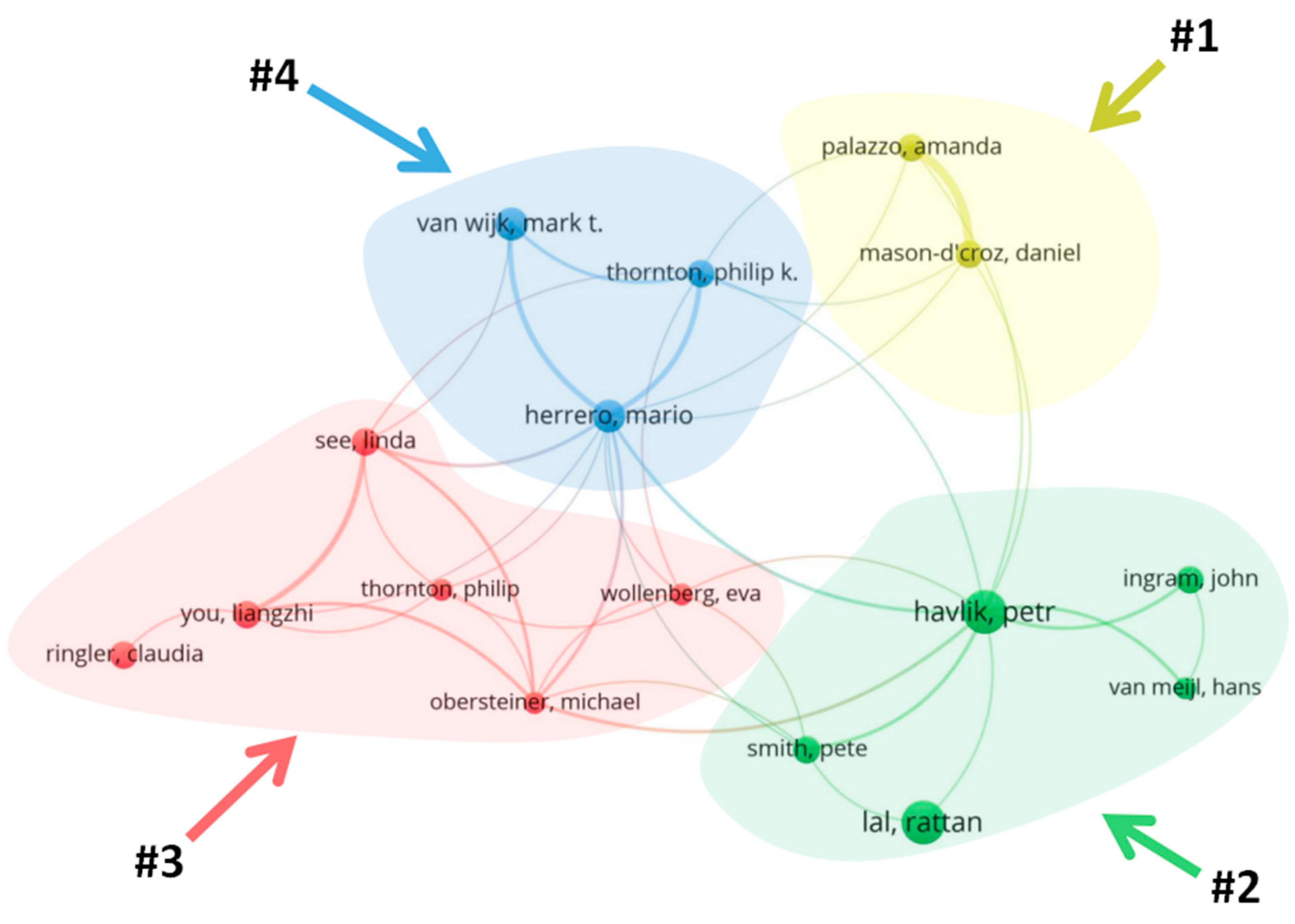 Land 10 00119 g007 Land 10 00119 g007