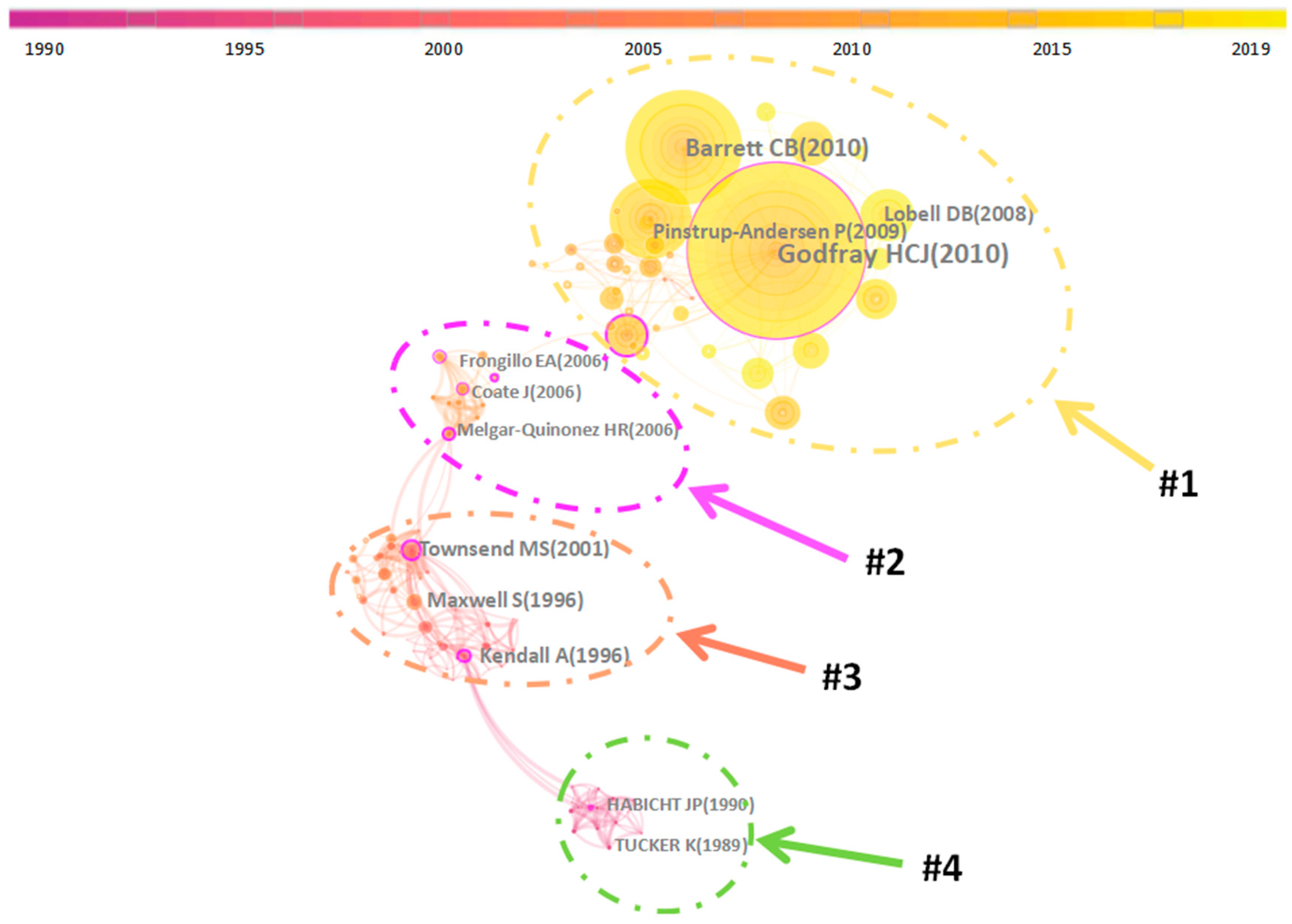 Land 10 00119 g008 Land 10 00119 g008
