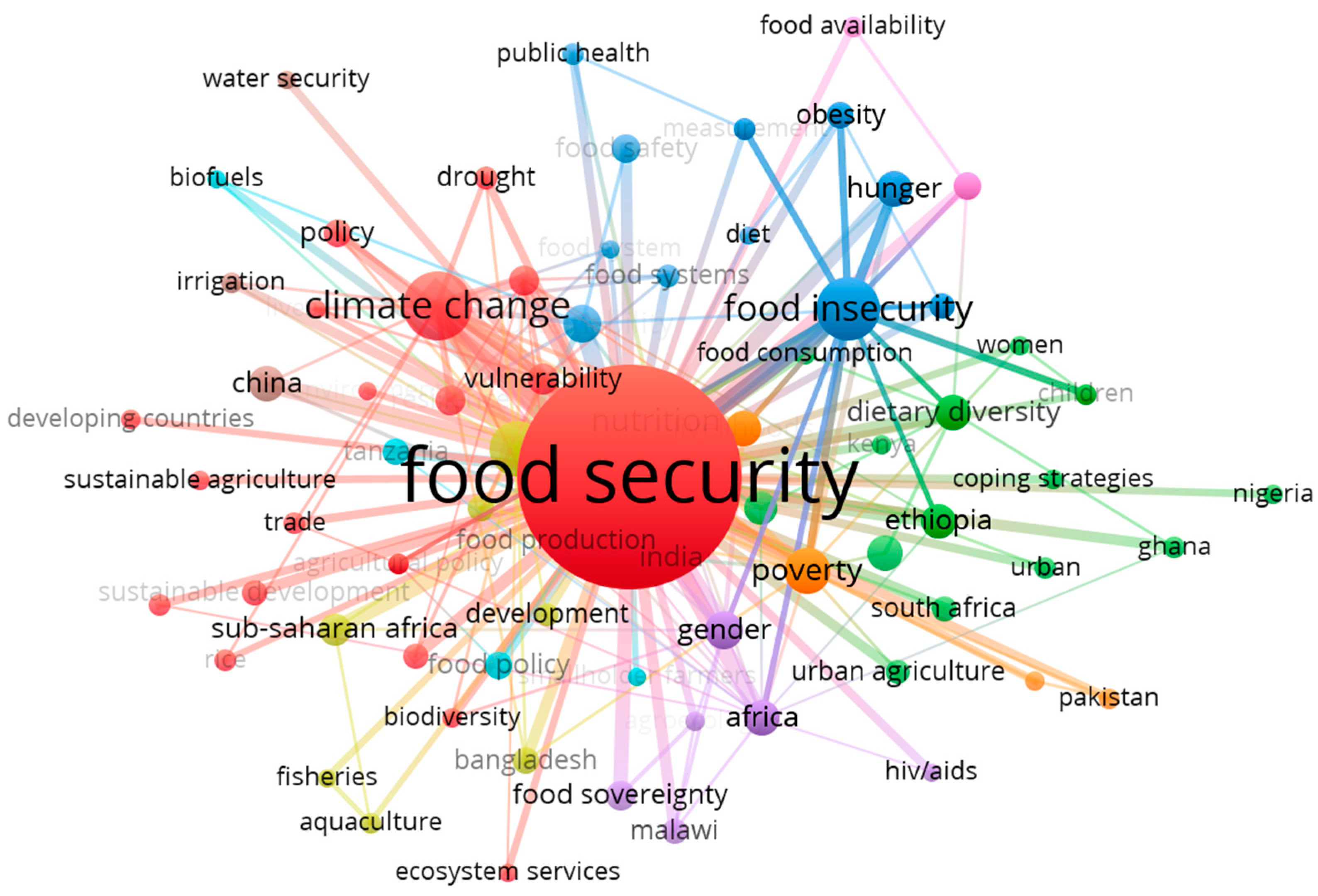 Land 10 00119 g009 Land 10 00119 g009