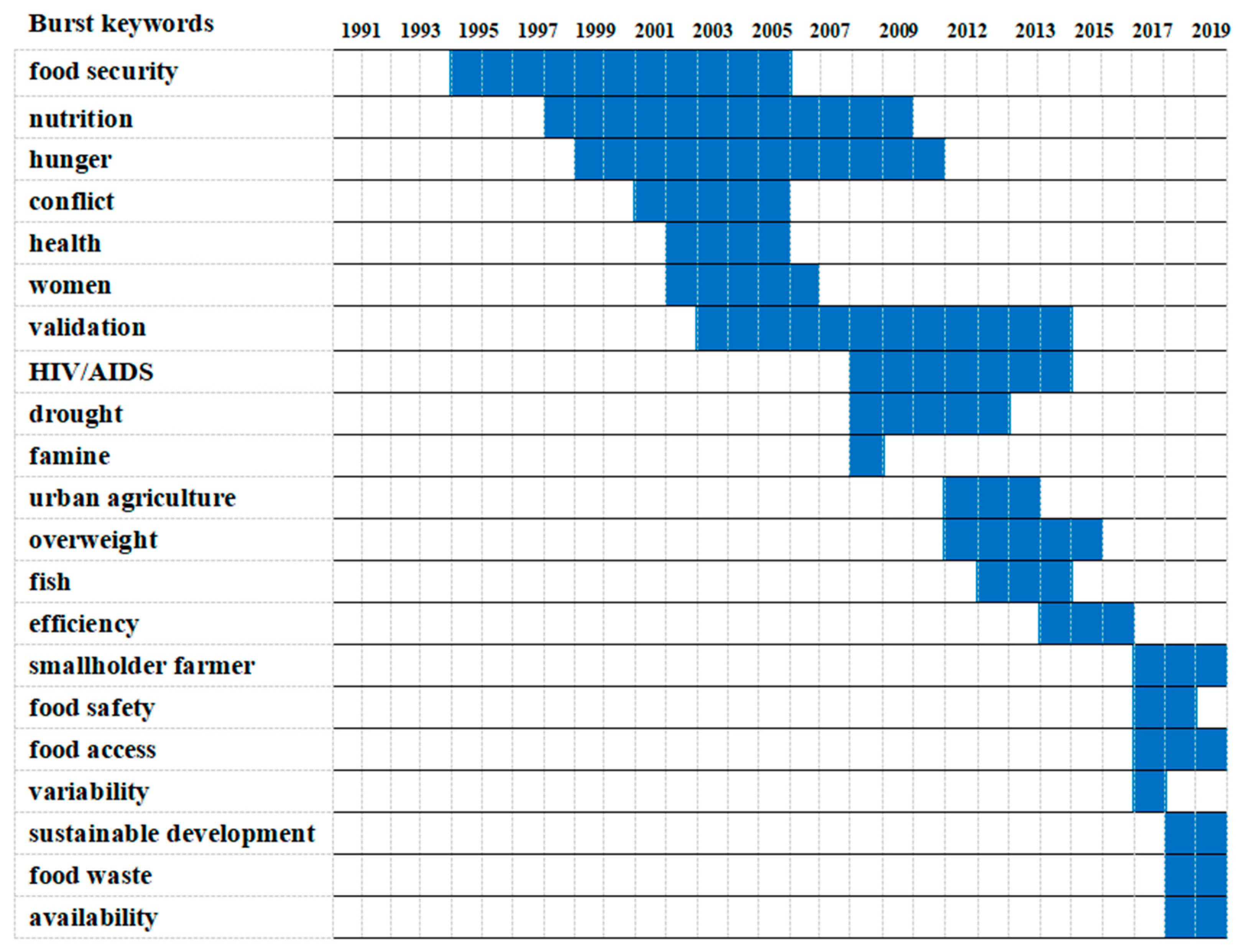 Land 10 00119 g010 Land 10 00119 g010