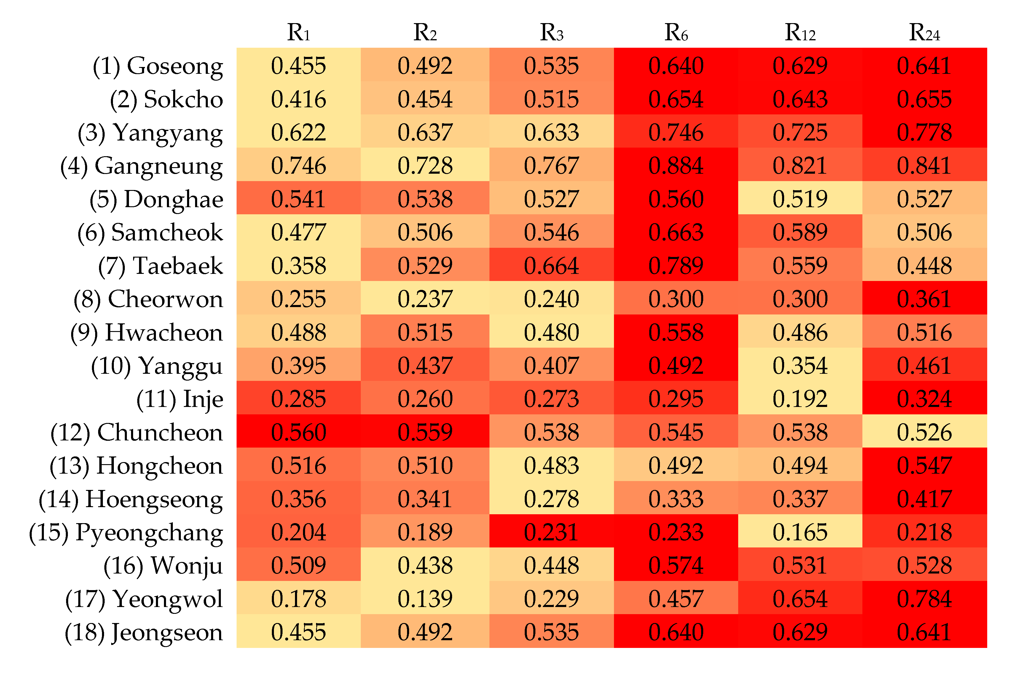 Land 10 00123 g005 Land 10 00123 g005