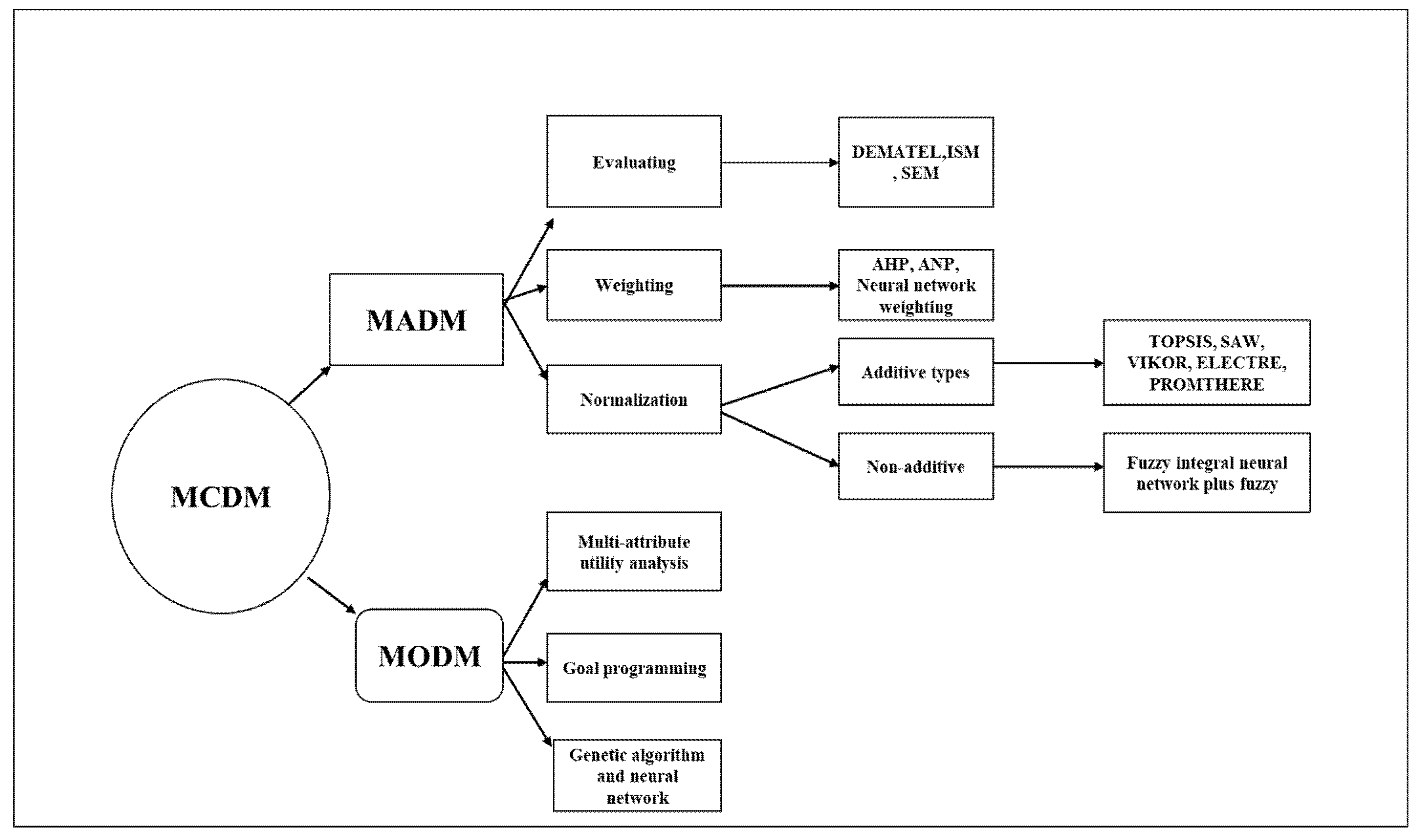 Land 10 00125 g002 Land 10 00125 g002