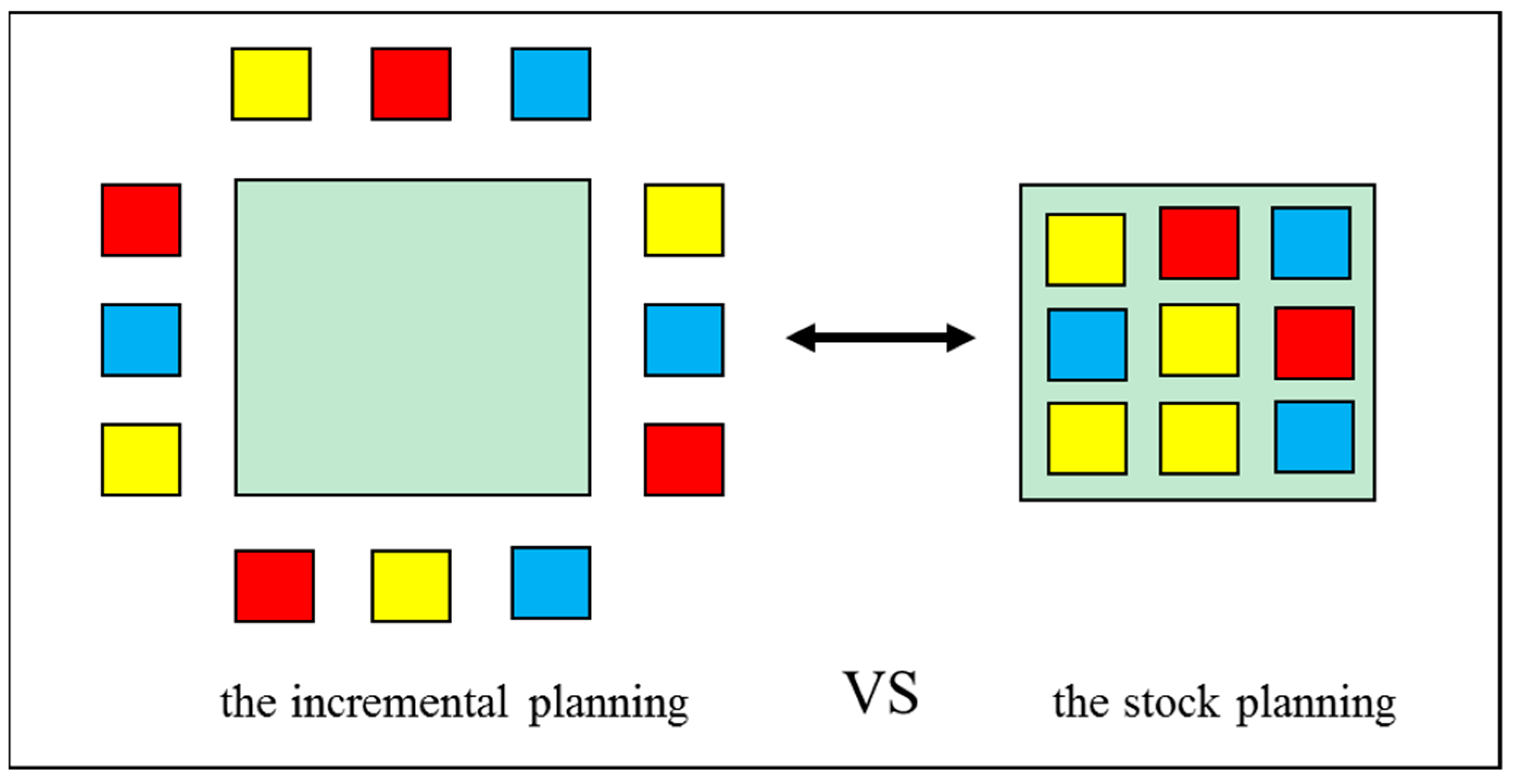 Land 10 00132 g003 Land 10 00132 g003